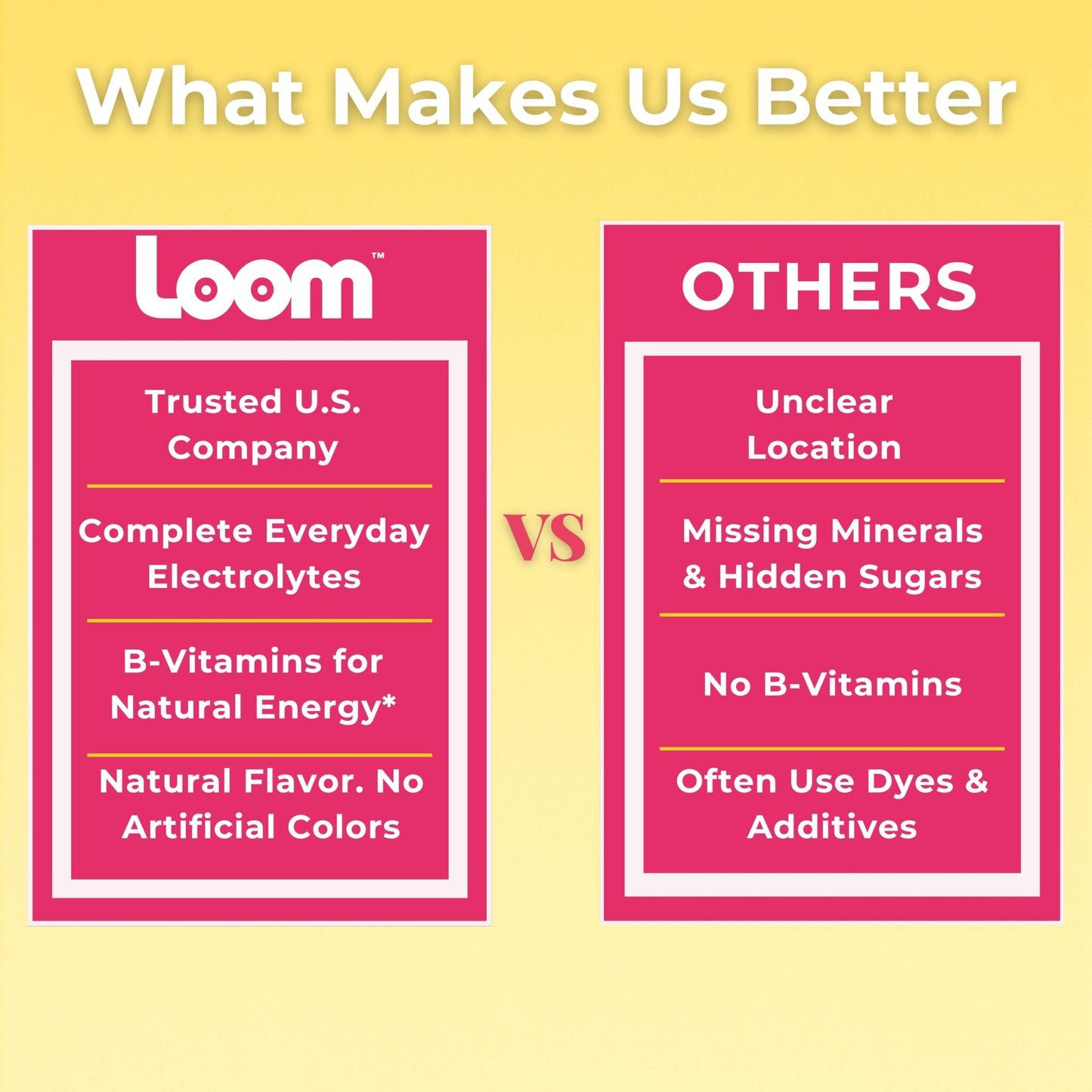 Loom Electrolyte Powder for Intermittent Fasting, 60 Servings, Raspberry Lemonade, 10.6 oz