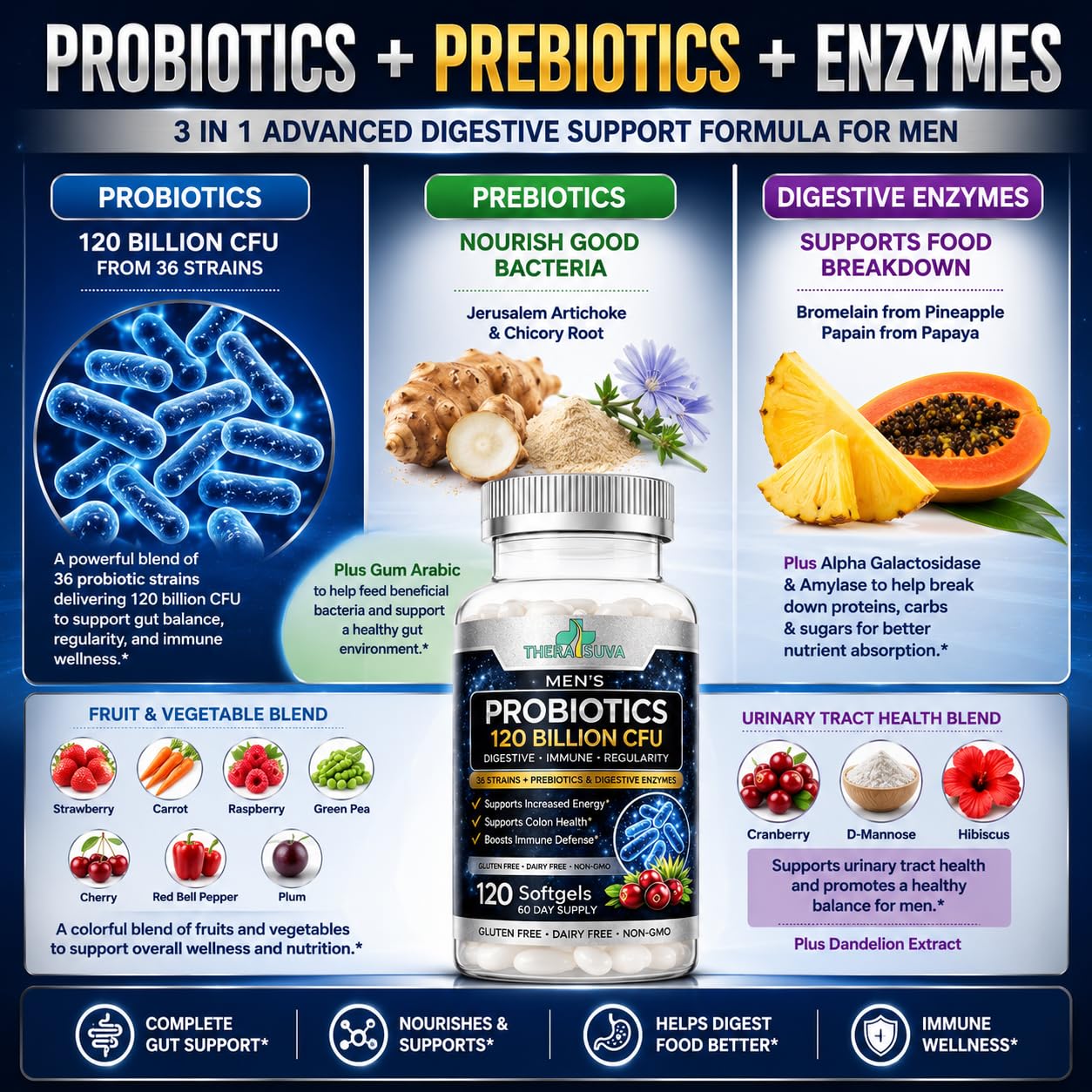 TheraSuva Men’s Advanced Probiotics 120 Billion CFU - 36 Strains + Prebiotics, Enzymes & Veggie Blend for Gut, Immune & Colon Health, 120 Softgels