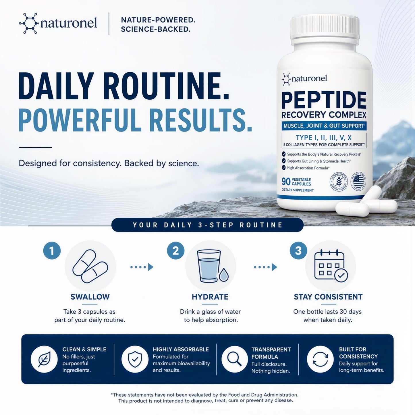 Naturonel Peptide Recovery Formula Elite 157 Recovery Complex 60 Capsules