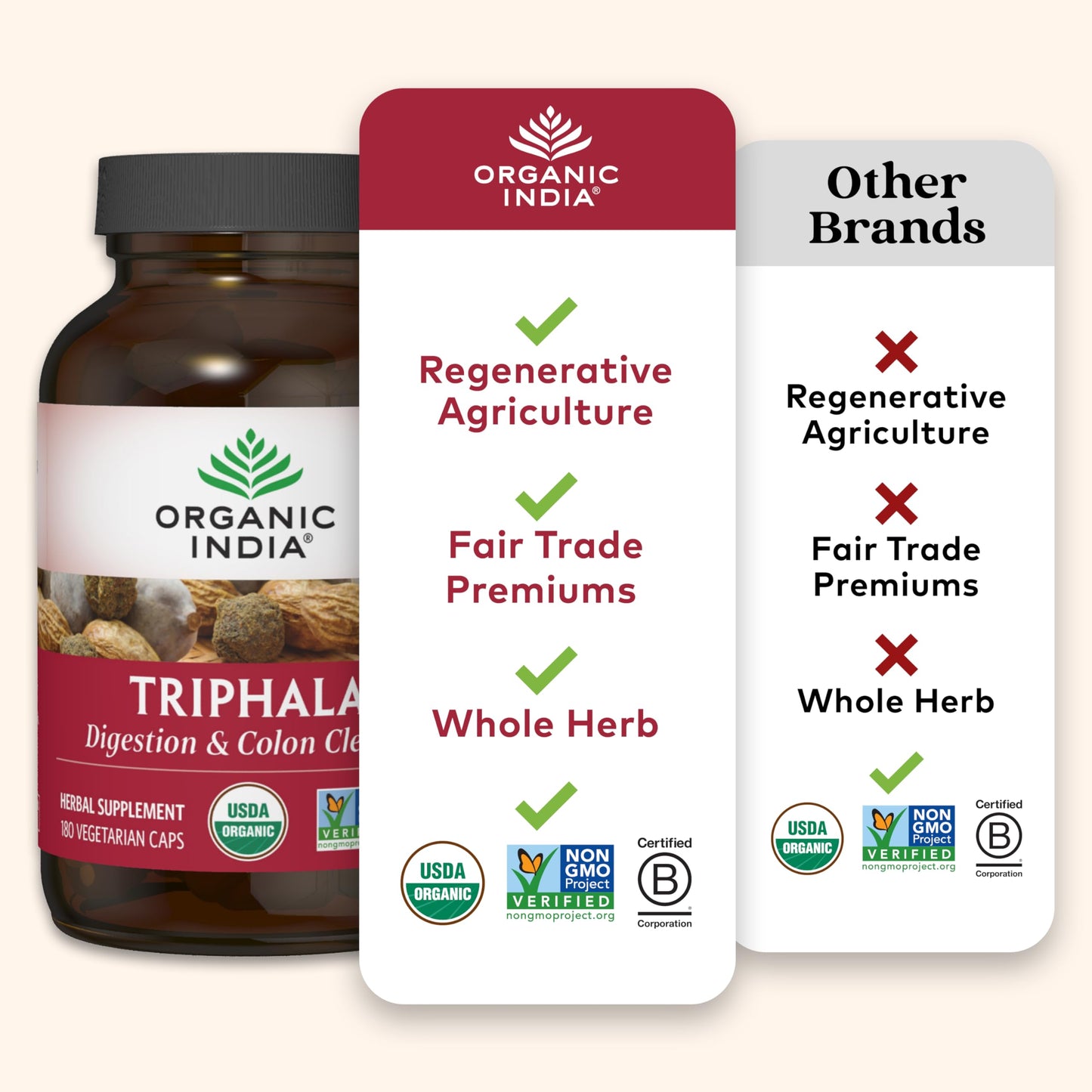ORGANIC INDIA Triphala Capsules Organic - Herbal Supplement with Amla, Bibhitaki, Haritaki, Digestion & Colon Support, Immune System Support, Adaptogen, Vegan, USDA Certified Organic, 180 Capsules