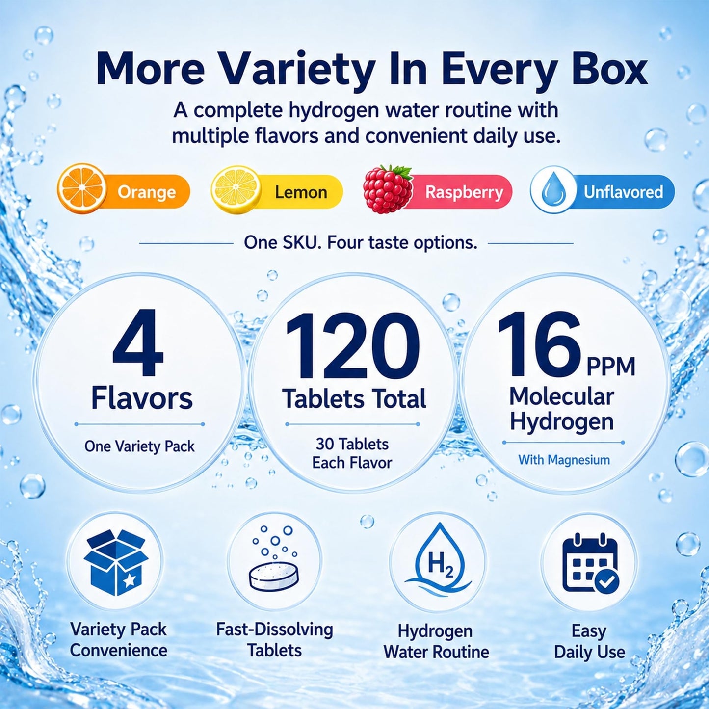 Crobirware Molecular Hydrogen Tablets 120 Count