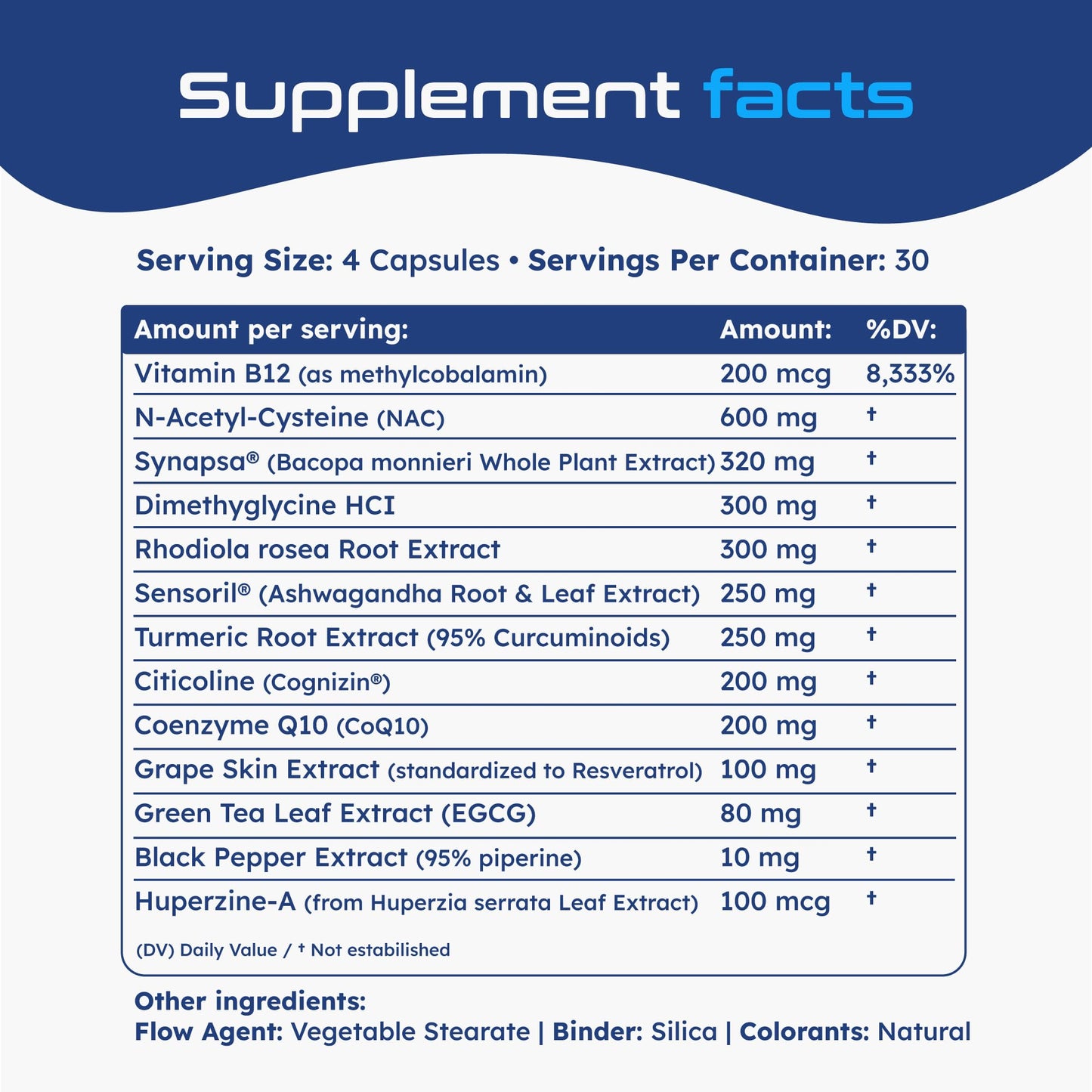 Neurella 2.0 Nootropic Brain Supplement – Adult Cognitive Health & Neuro Support Capsules, 1 Count