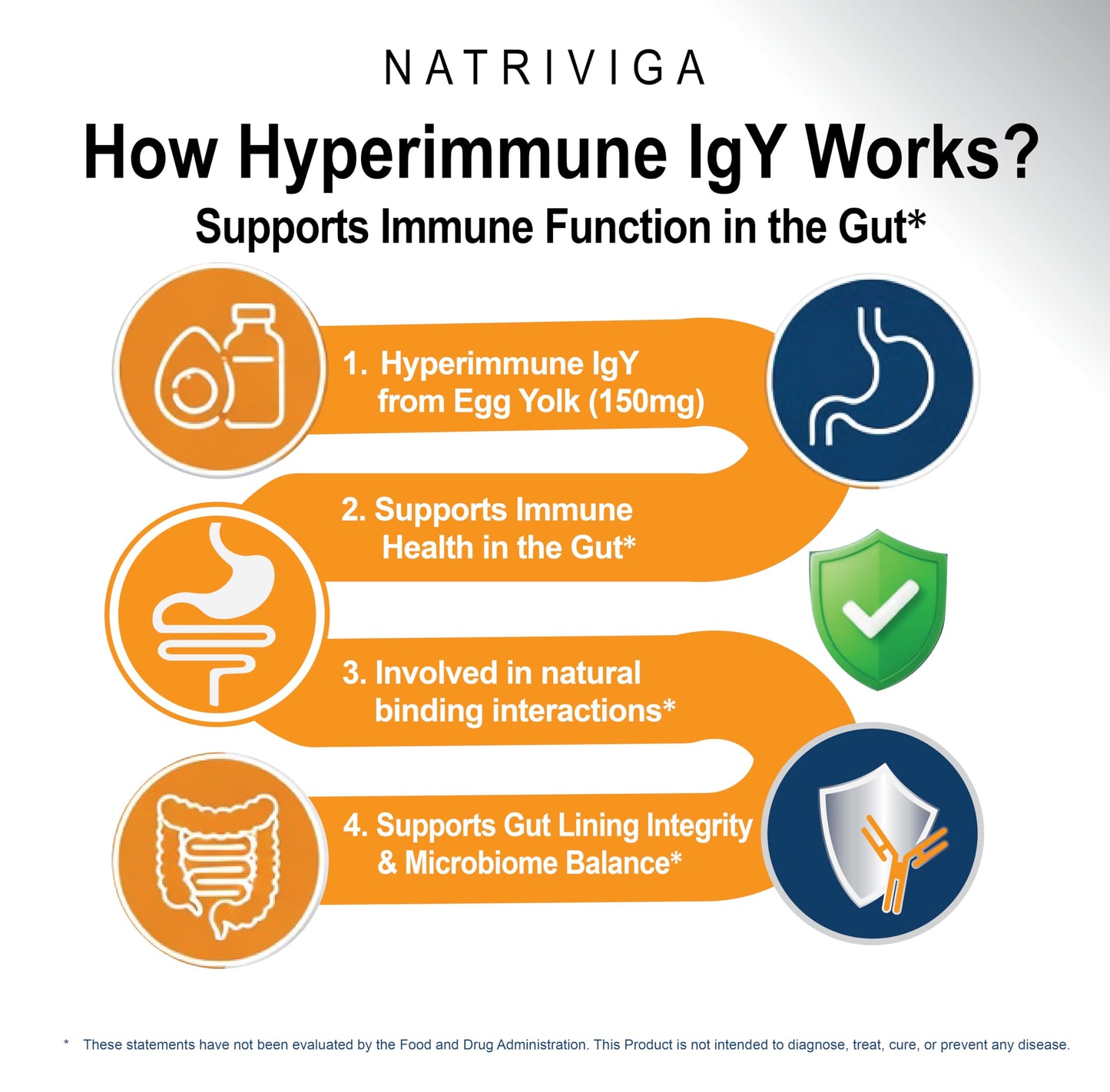 NATRIVIGA Heliclear IgY Capsules, 60 Count