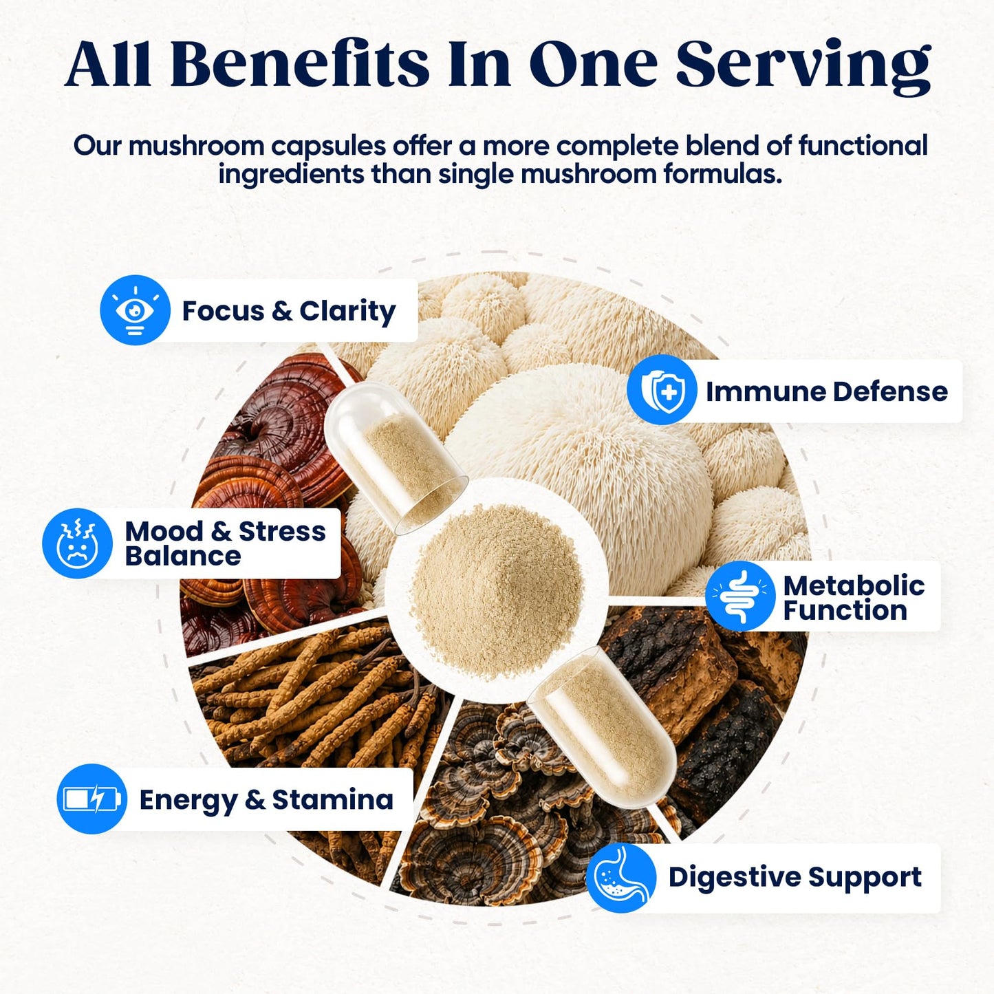Venture Pal Mushroom Supplement Capsule 120 Count