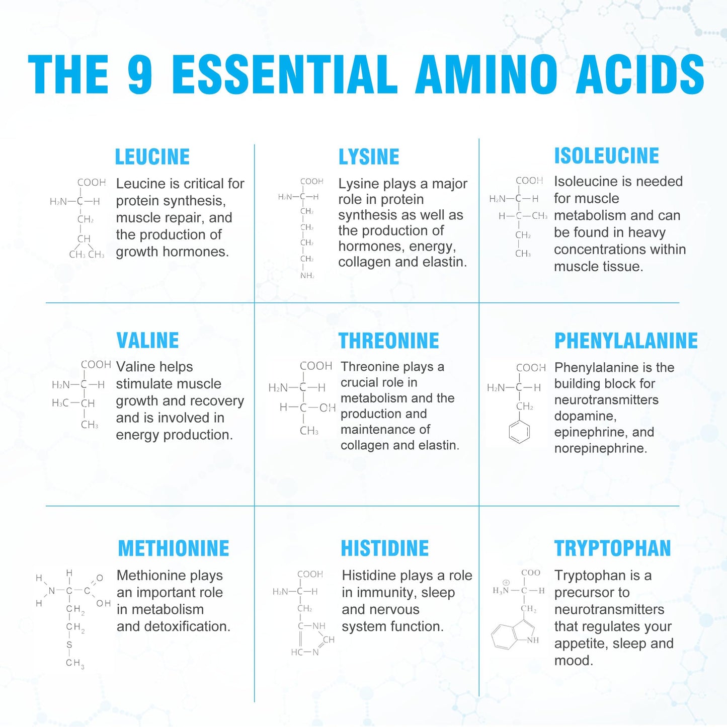 Ultimate 100% Essential Amino Acids Powder, 60 Servings