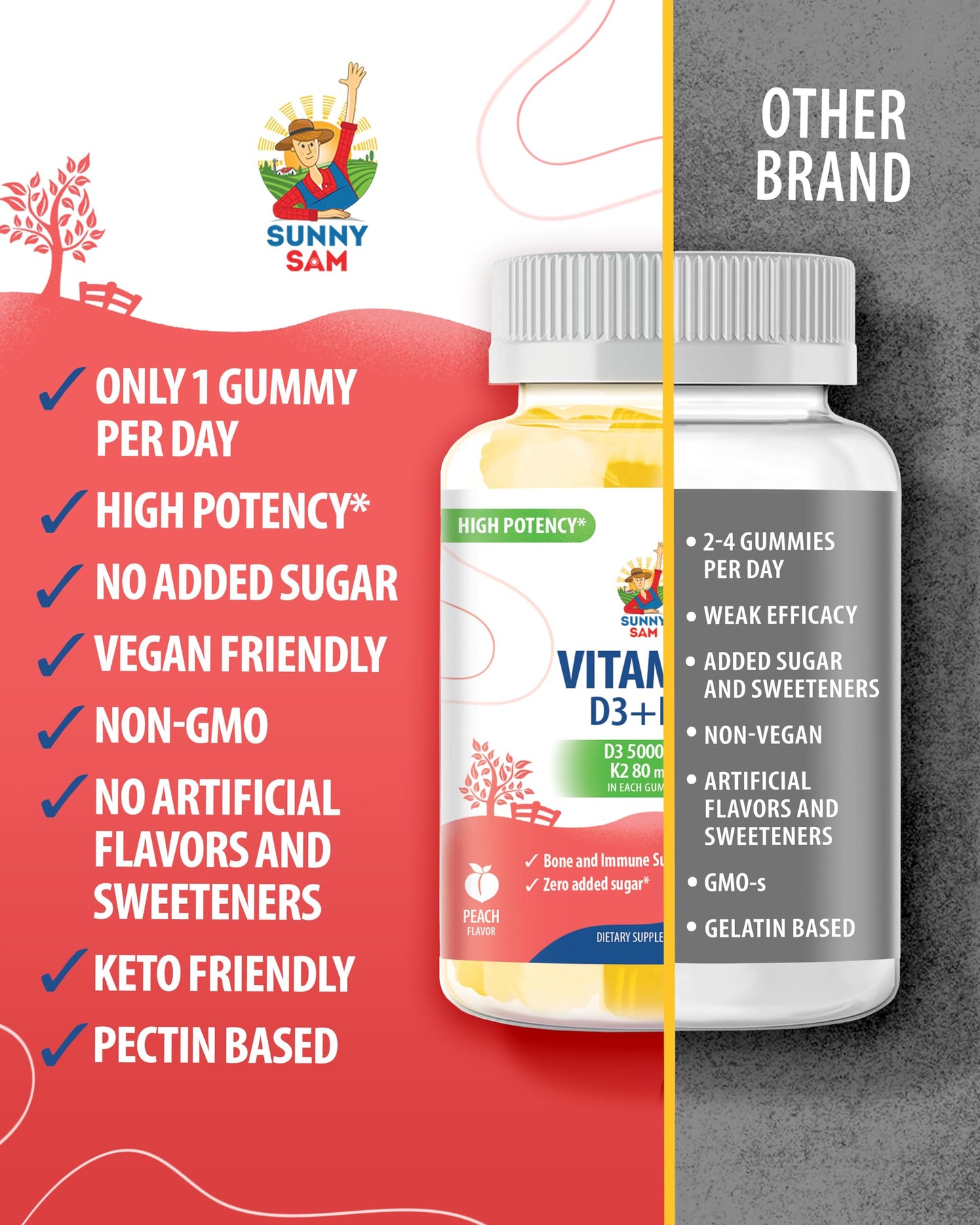 SUNNY SAM Sugar-Free Vitamin D3 K2 Gummies 5000 IU Immune & Bone Support - High-Absorption, Vegan, Halal, Gluten-Free Chewable - 30 Count