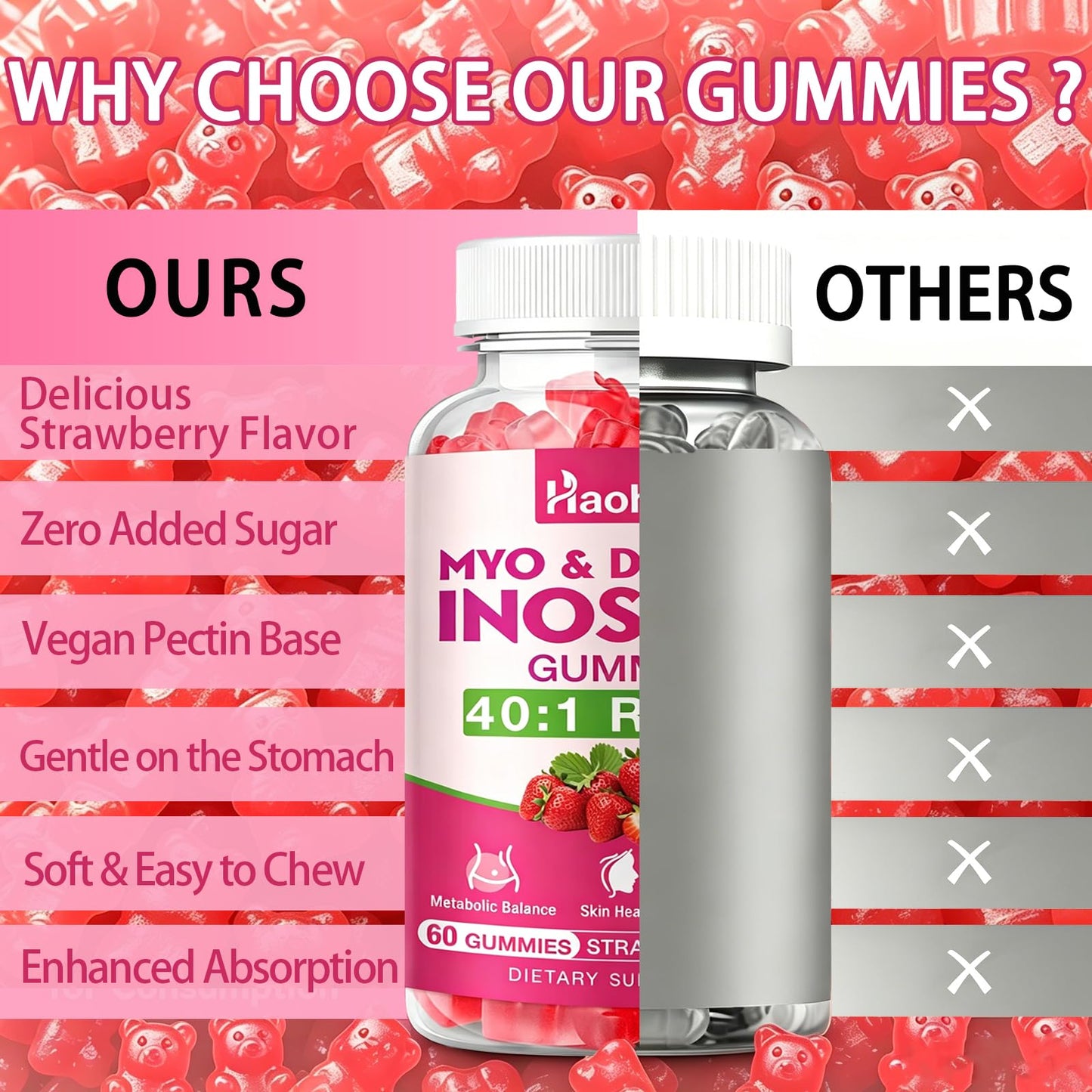 Haohan Myo-Inositol & D-Chiro Inositol Gummies for Female Health with Vitamin D3, Magnesium Glycinate, Folate & Zinc, Sugar Free, Strawberry Flavor, 60 Gummies
