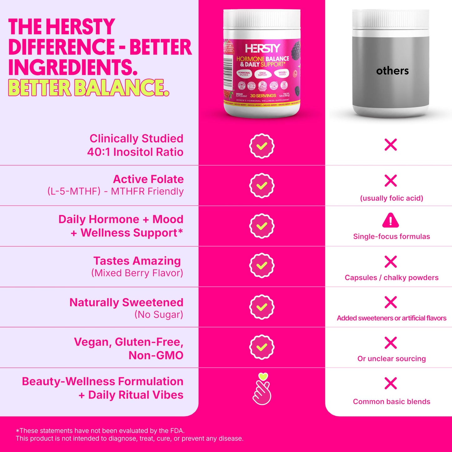 HERSTY Myo-Inositol & D-Chiro Inositol 40:1 Magnesium Powder for Women, 5.8 oz