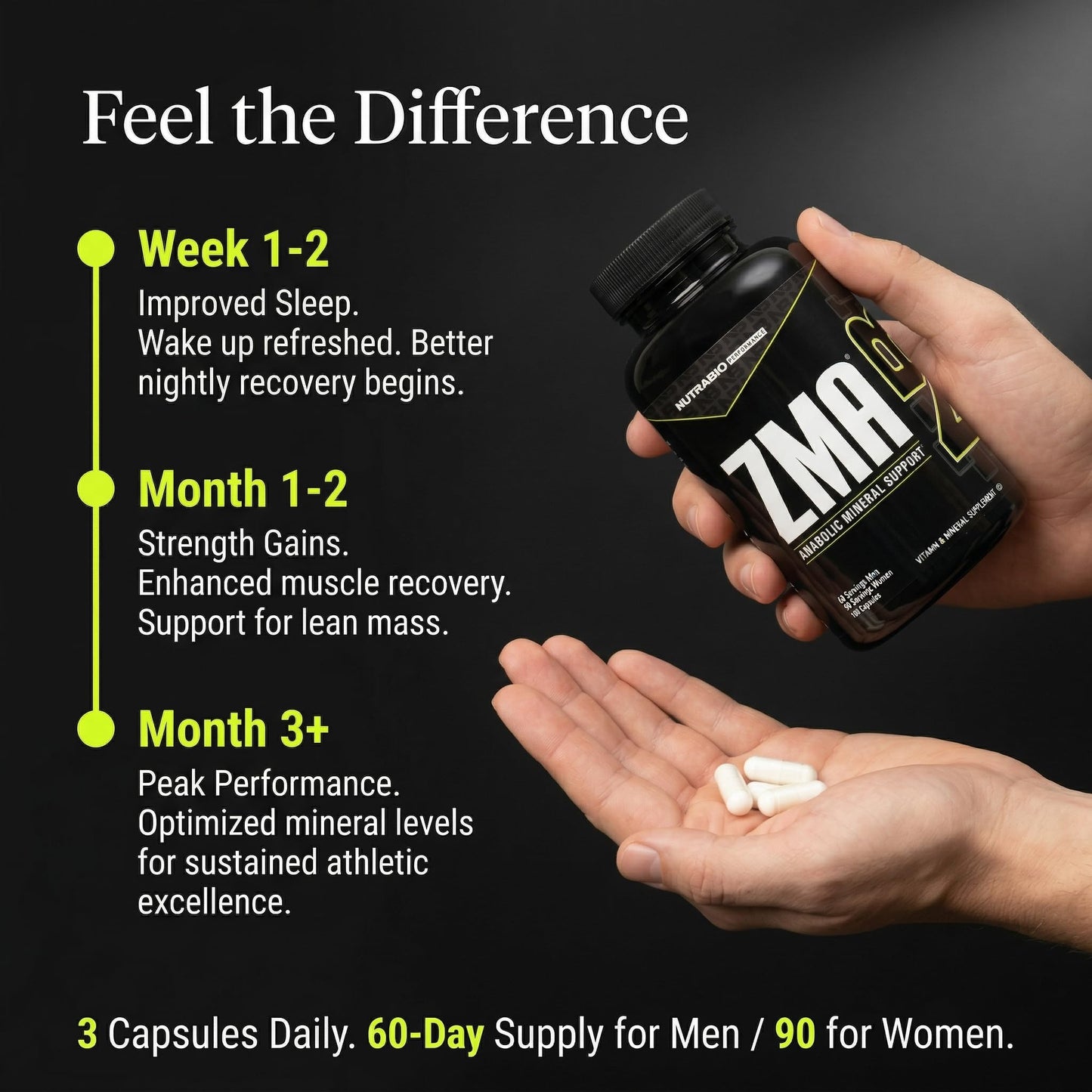 NutraBio ZMA Supplements for Men & Women Capsule, 180 Capsules