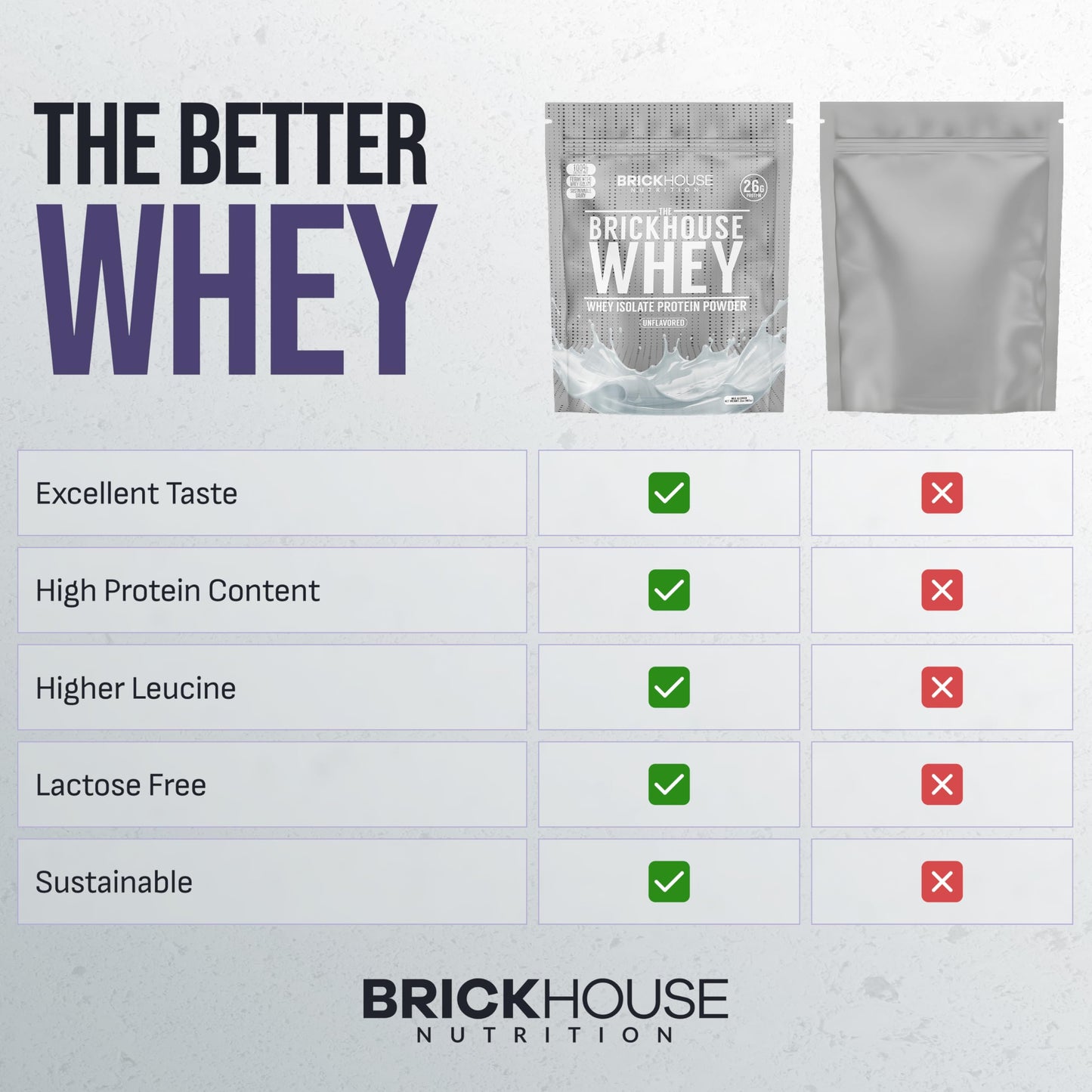 BRICKHOUSE NUTRITION Whey Protein Isolate Powder 34