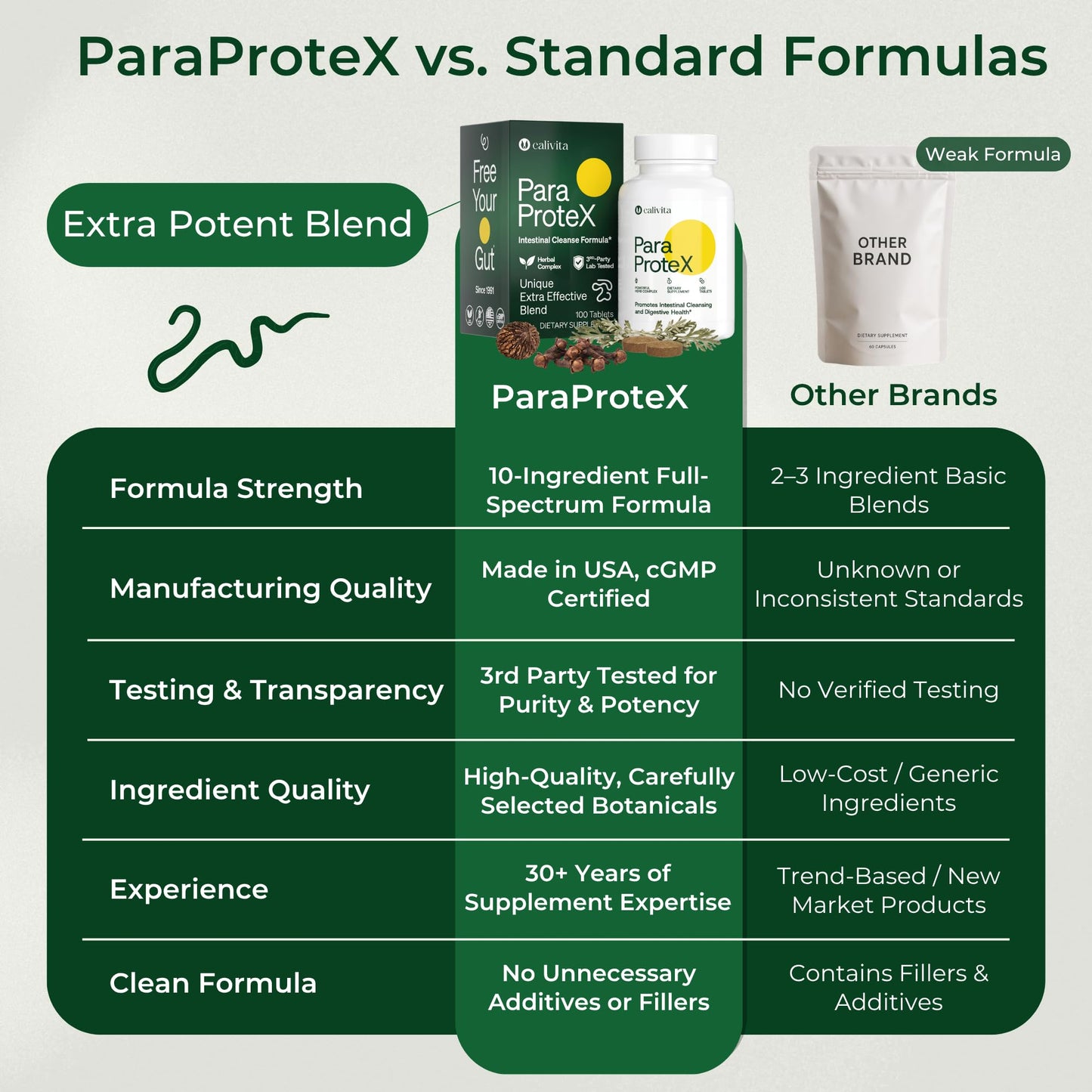 CaliVita International ParaProteX Cleanse for Humans Tablet 100 Tablets