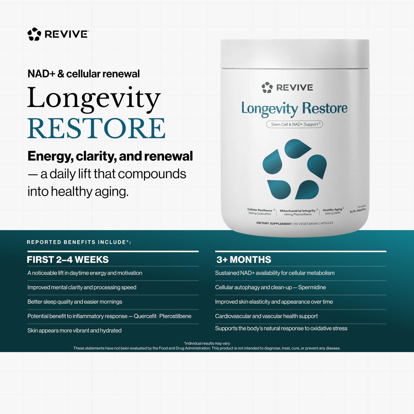 Revive Longevity Restore NMN 500mg Supplement with Spermidine, Pterostilbene, TMG, Quercefit & L-Ergothioneine, NAD+ Support, Sirtuin Activation, Autophagy & Methylation Protection 90 Capsules