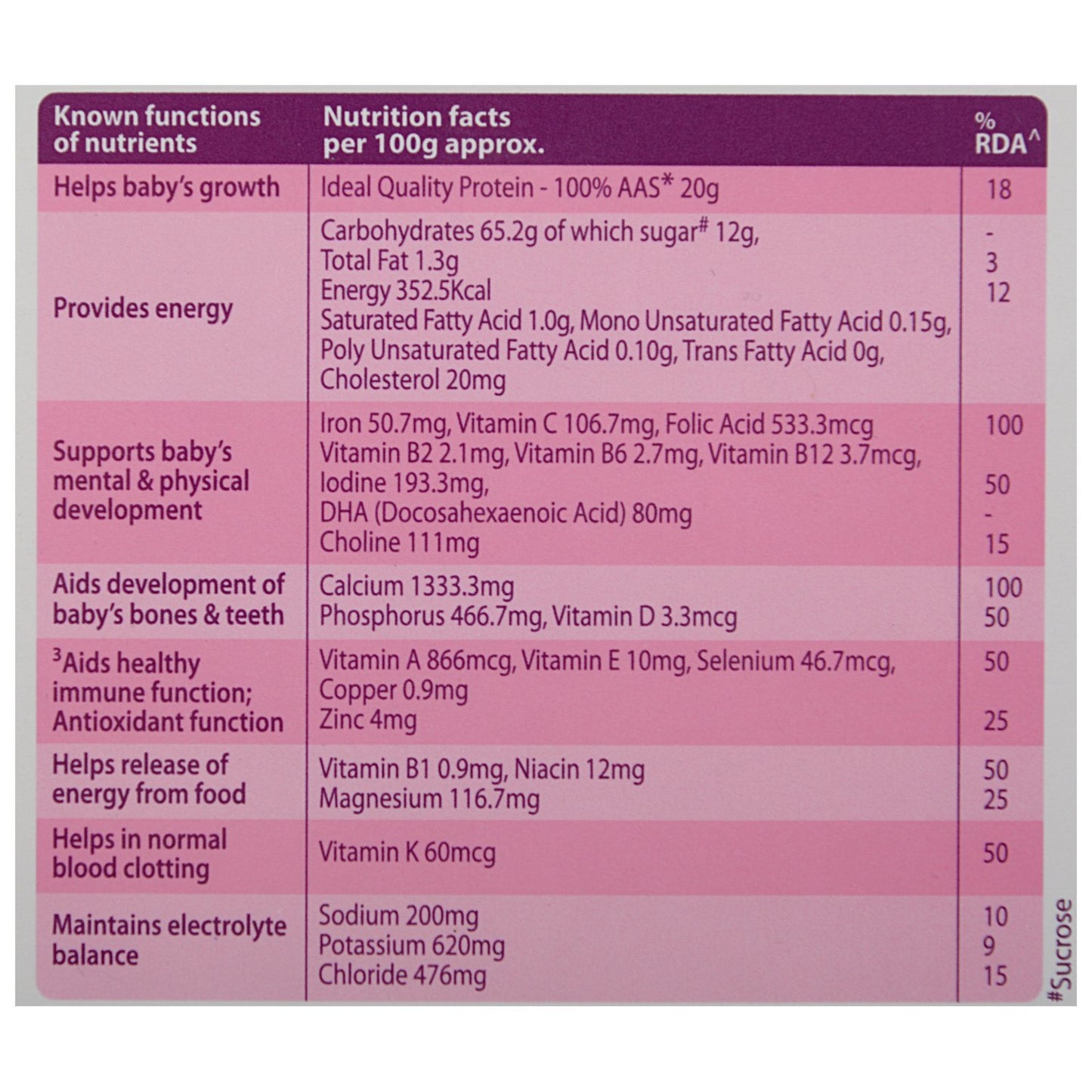 Horlicks Mother's 450G Powder 17.63 oz