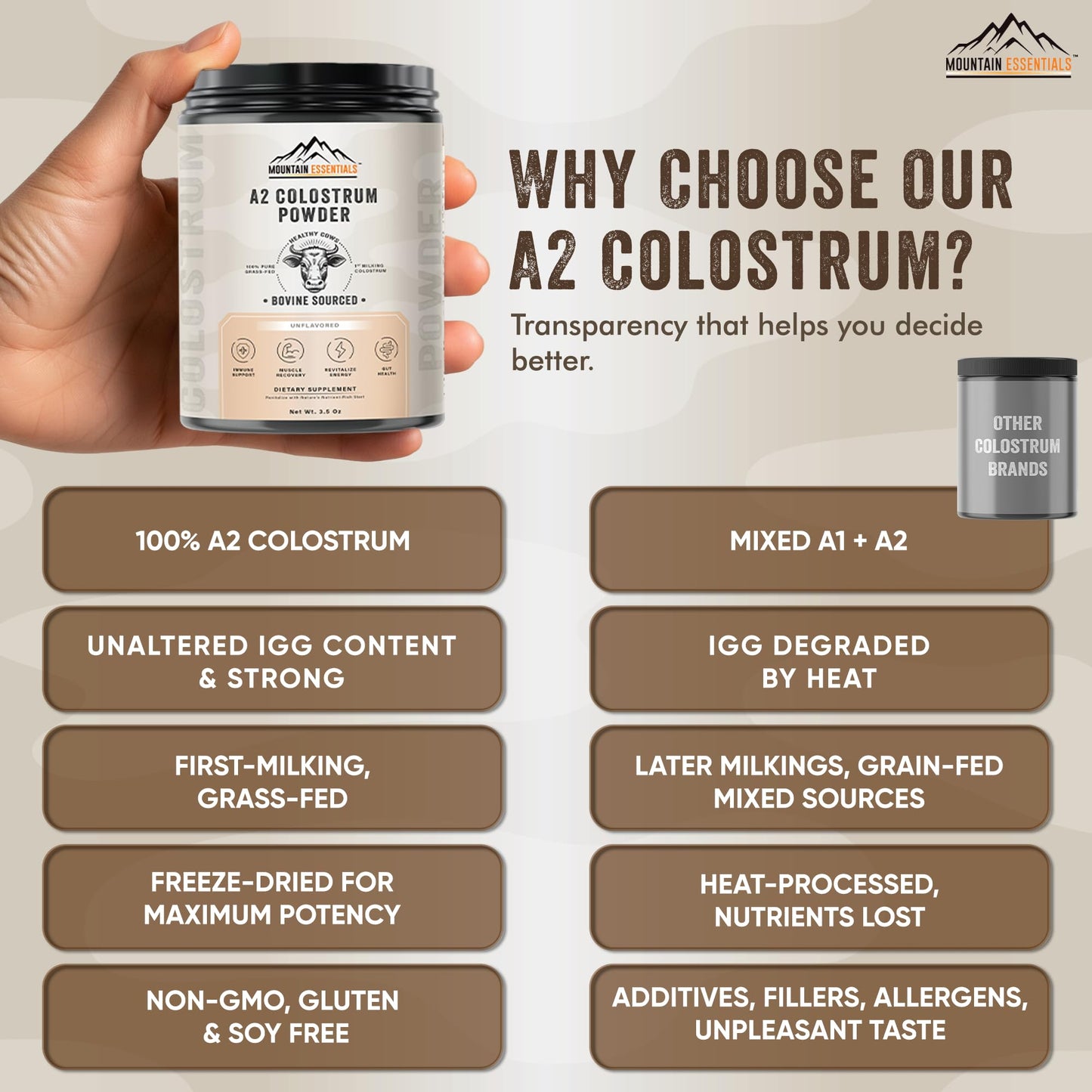 Mountain Essentials A2 Colostrum Powder 3.5 oz