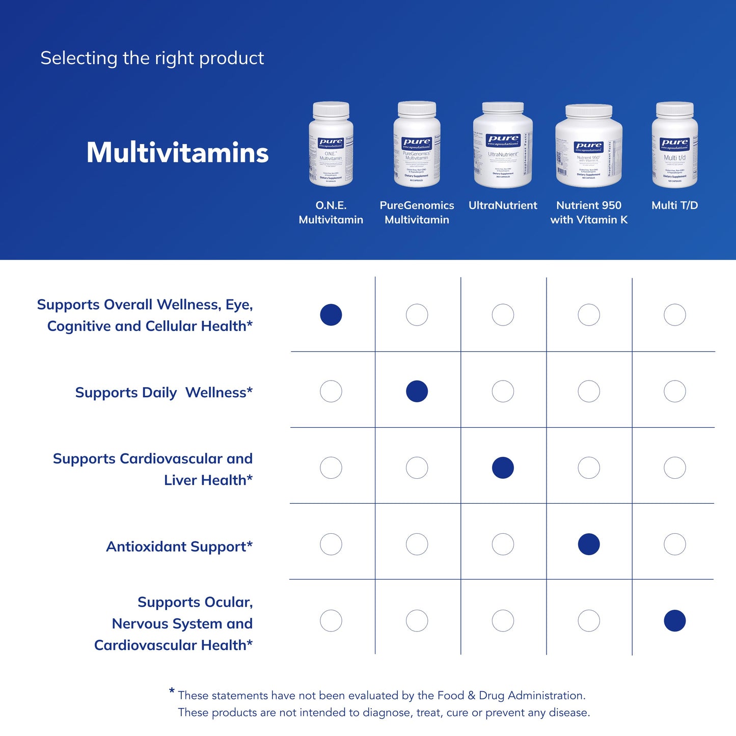 Pure Encapsulations O.N.E. Multivitamin Capsules, 60 Count