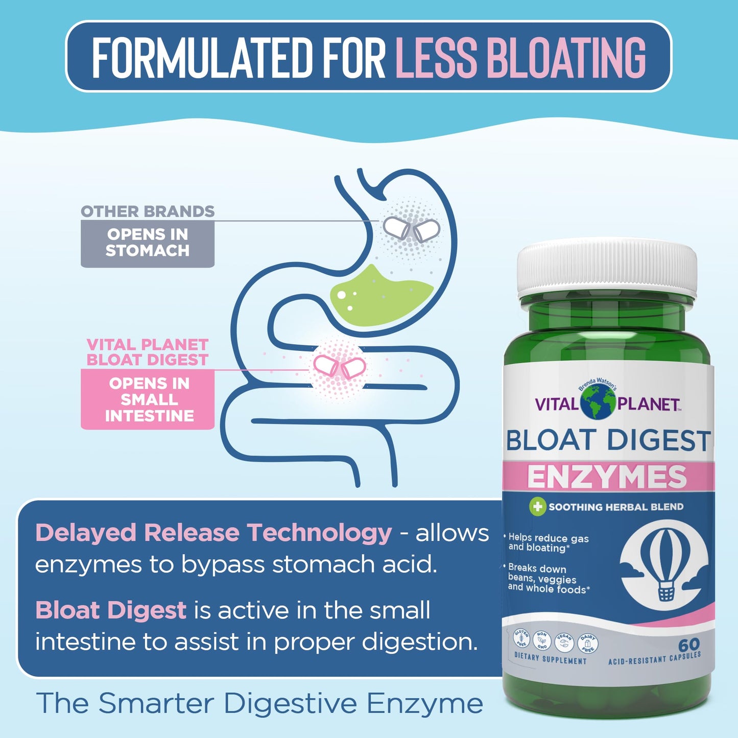 Vital Planet Digestive Enzymes Bloat Digest Complete Support Natural Enzyme Formula 60 Capsules