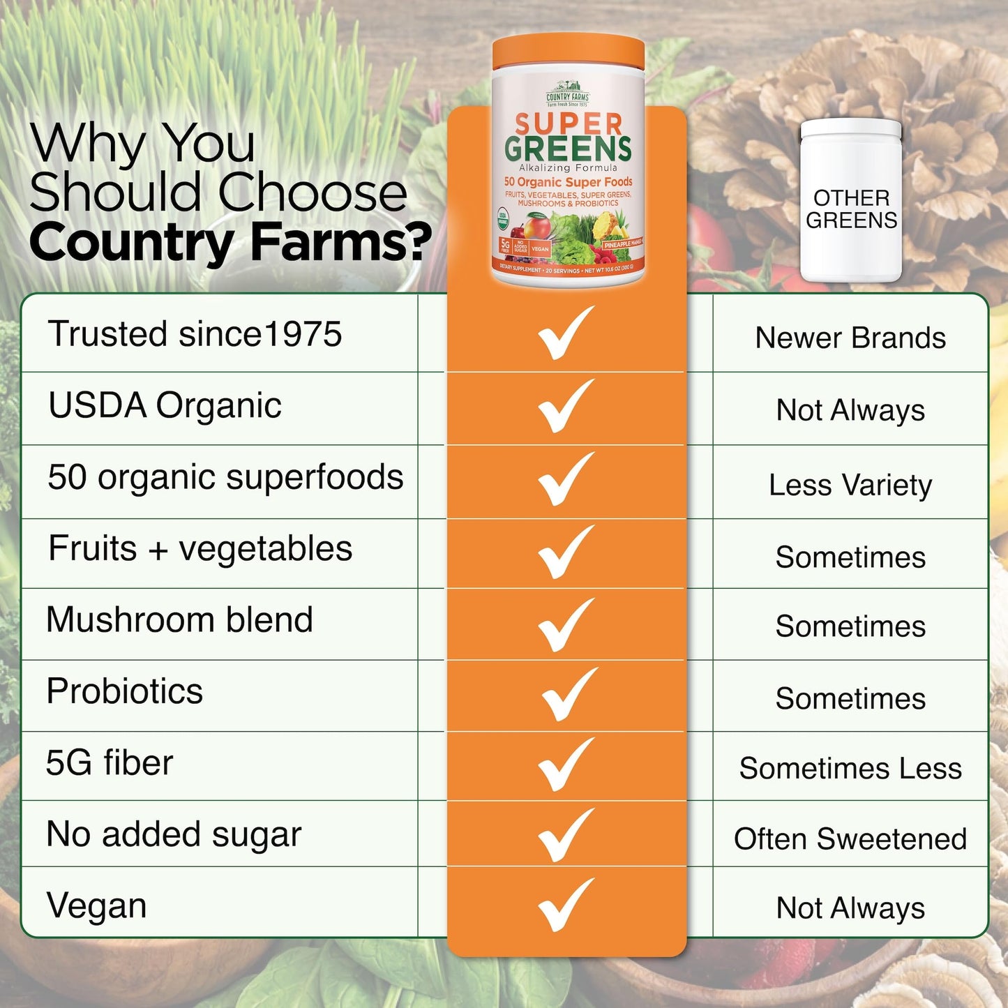 Country Farms Organic Super Greens Powder 10.6 Ounce