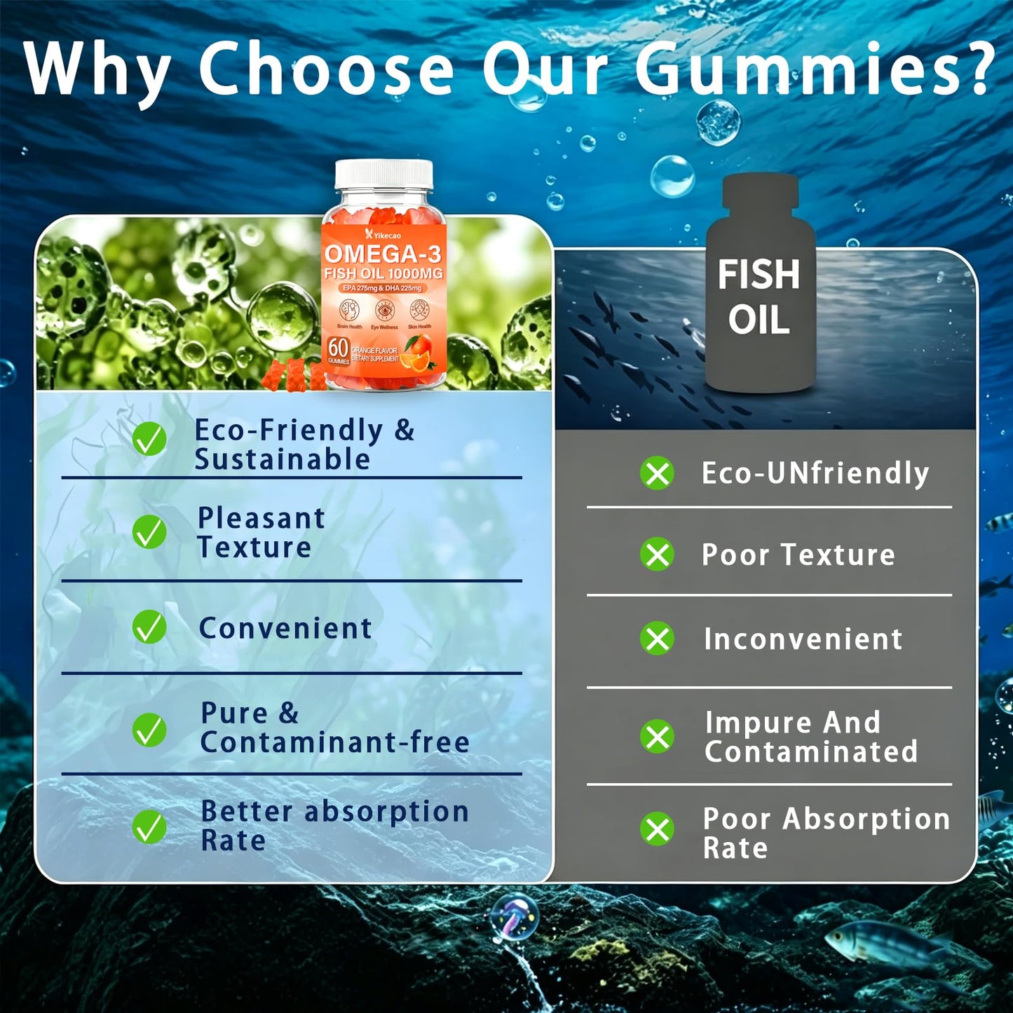 Yikecao Omega 3 Fish Oil Gummies 1000mg with DHA & EPA, 60 Count
