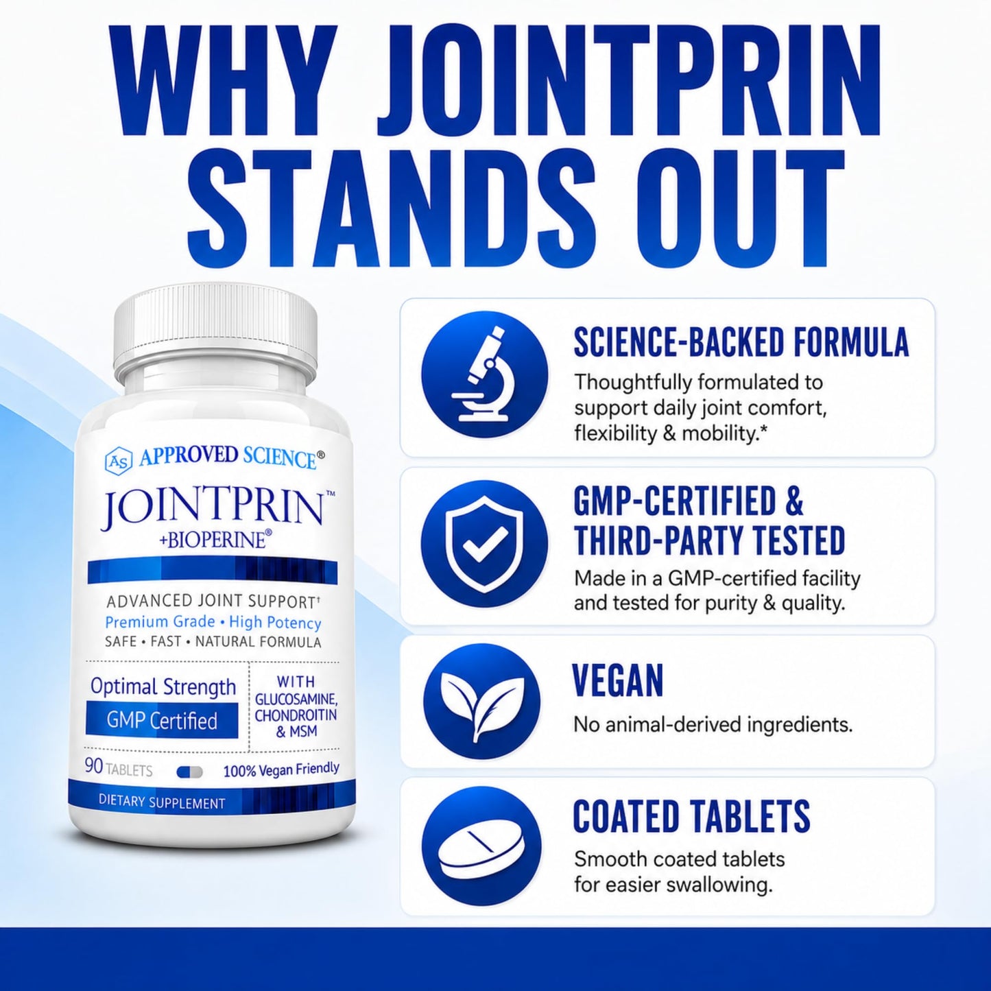 Approved Science Jointprin Joint Support Supplement Tablets, 90 Count