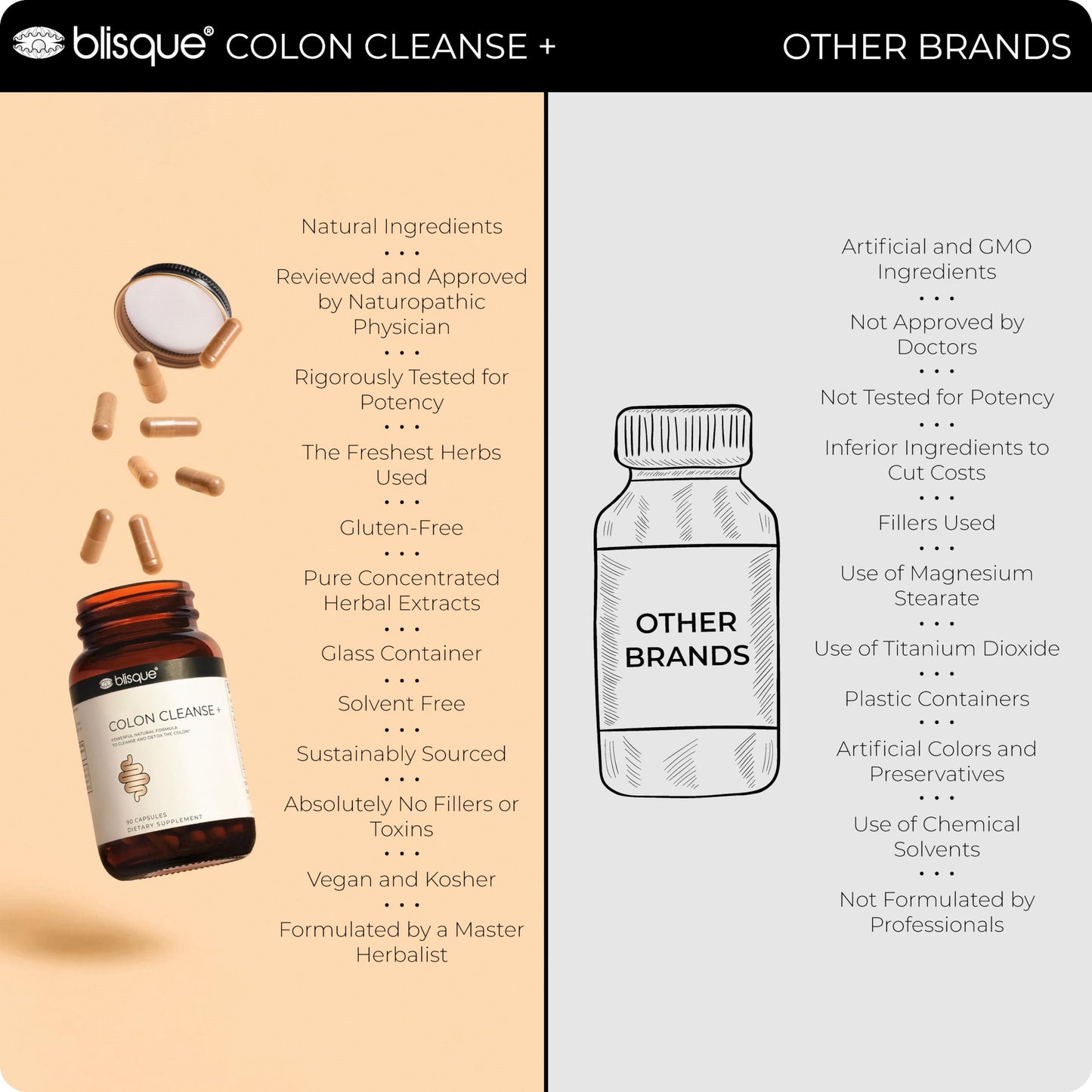 Blisque Natural Colon Cleanse Supplement for Detox, Constipation Relief, Stool Softener, and Digestive Health with Aged Cascara Sagrada Bark, 90 Capsules