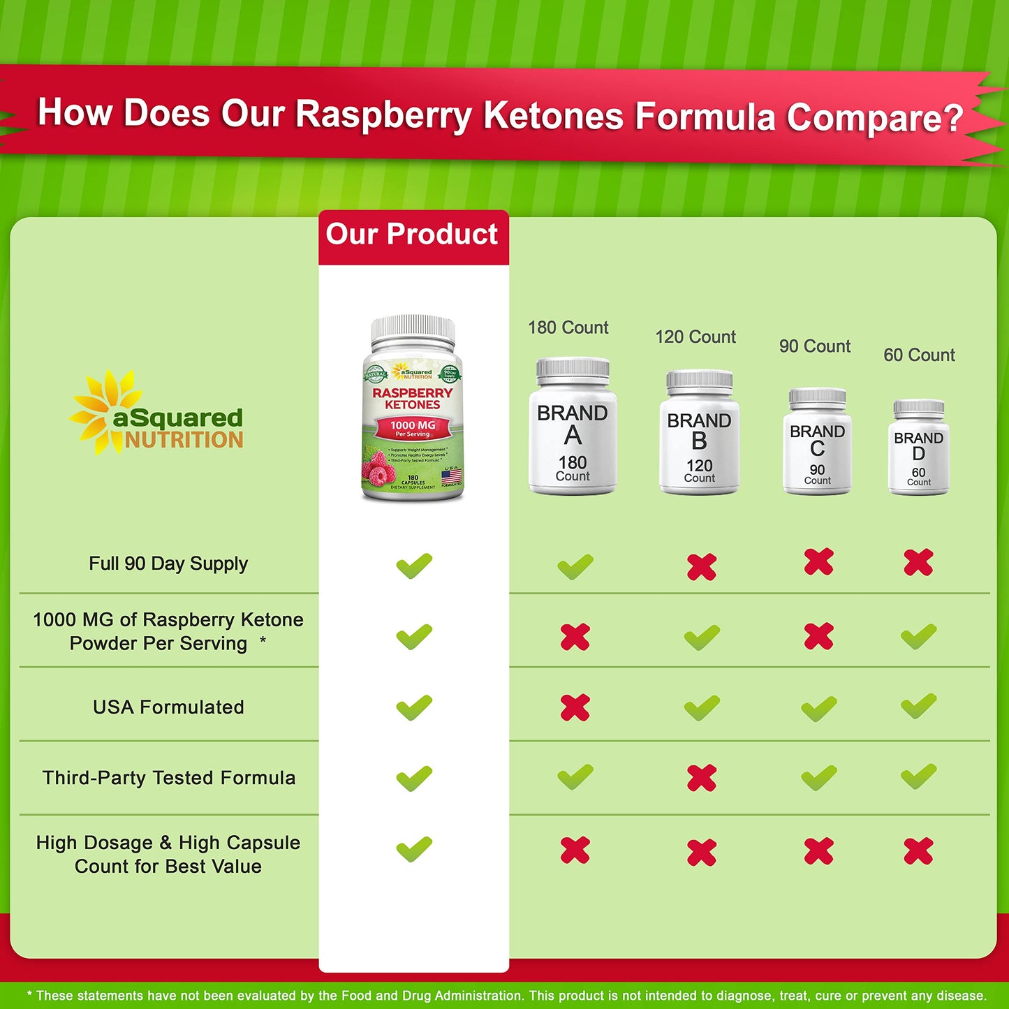 aSquared Nutrition Natural Raspberry Ketones 1000mg Capsules 180 Count