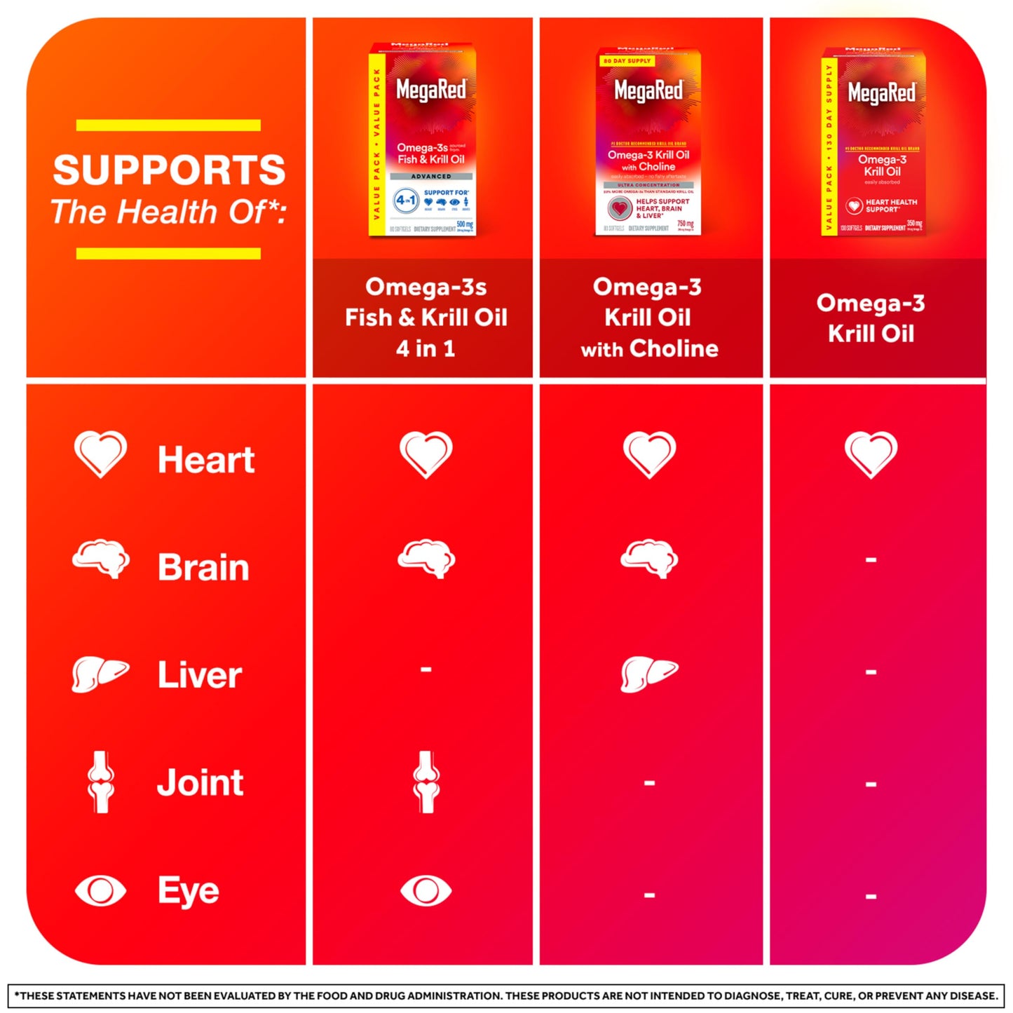 MegaRed Omega-3 Krill Oil 350mg Softgels 130 Count