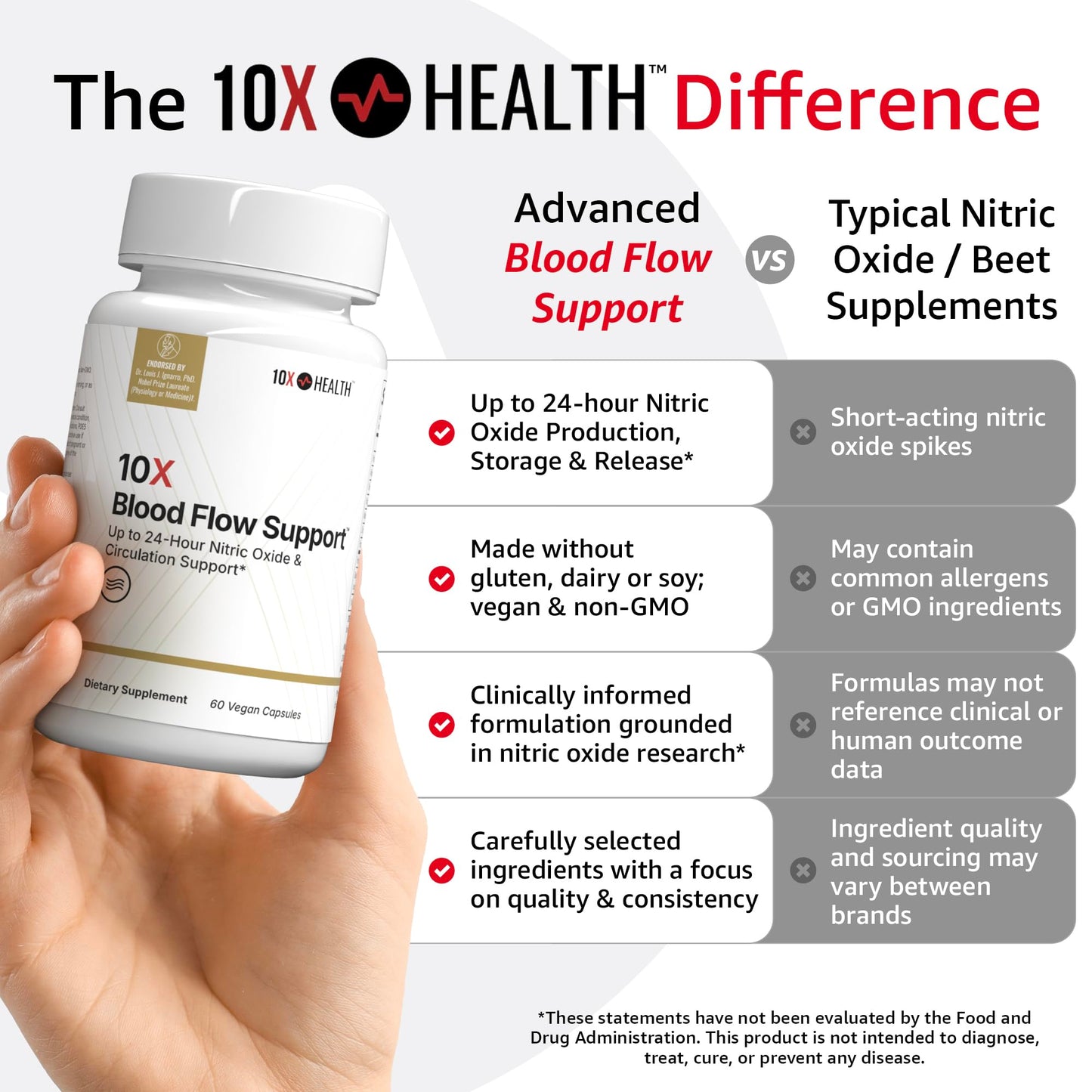 10X Health System Blood Flow Support Capsule 60 Count