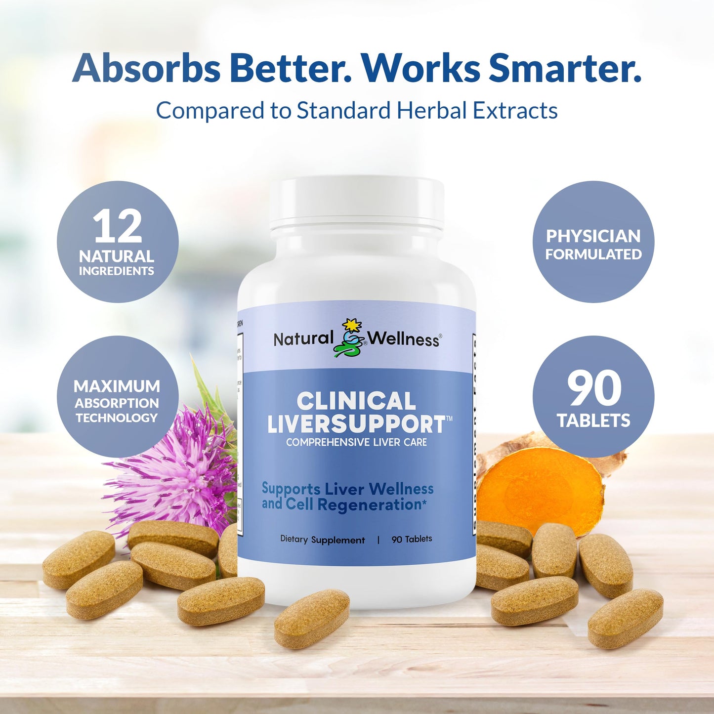 Natural Wellness Clinical Liver Support – Physician-Formulated Milk Thistle & Curcumin Blend for Detox, Repair & Healthy Liver Function – 12 Powerful Ingredients, Maximum Absorption, 1 Tablet
