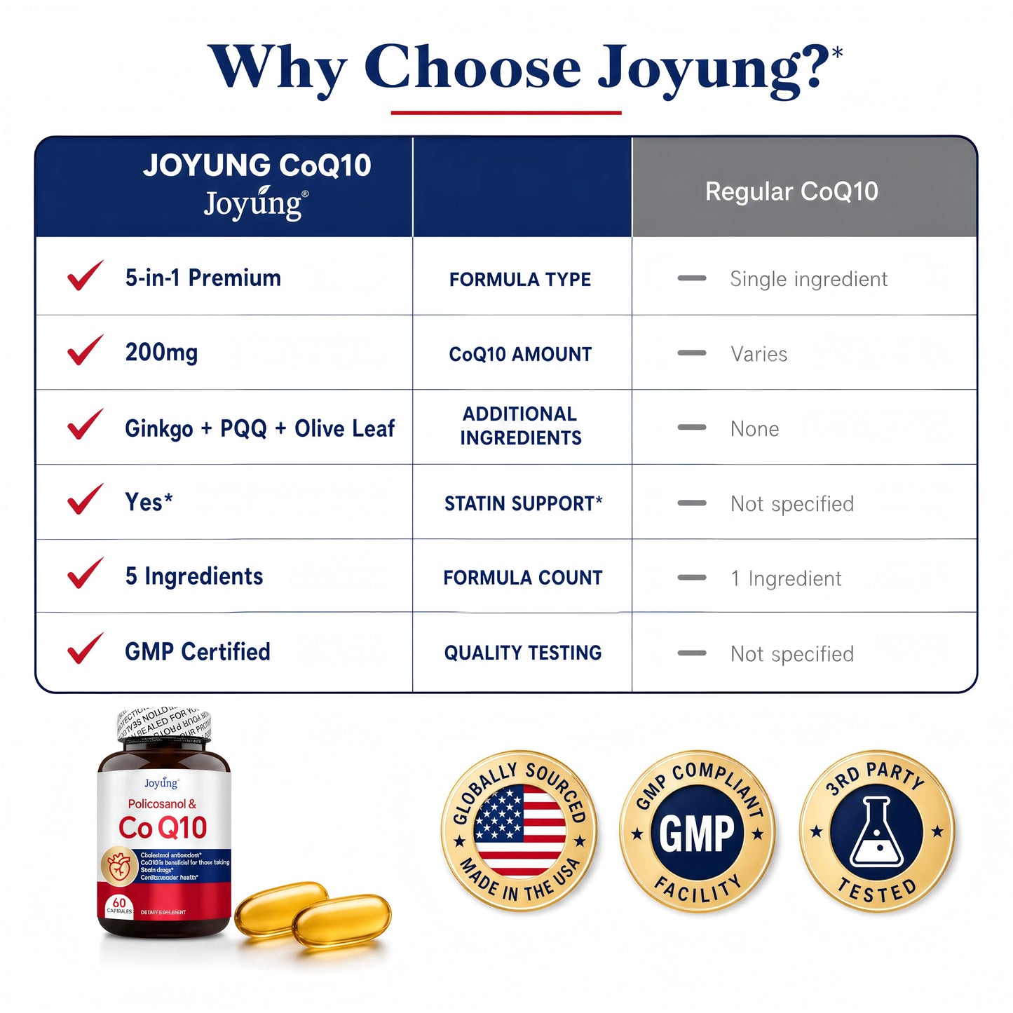 Joyung CoQ10 200mg Supplement with Ginkgo Biloba 100mg Capsule, 60 Capsules