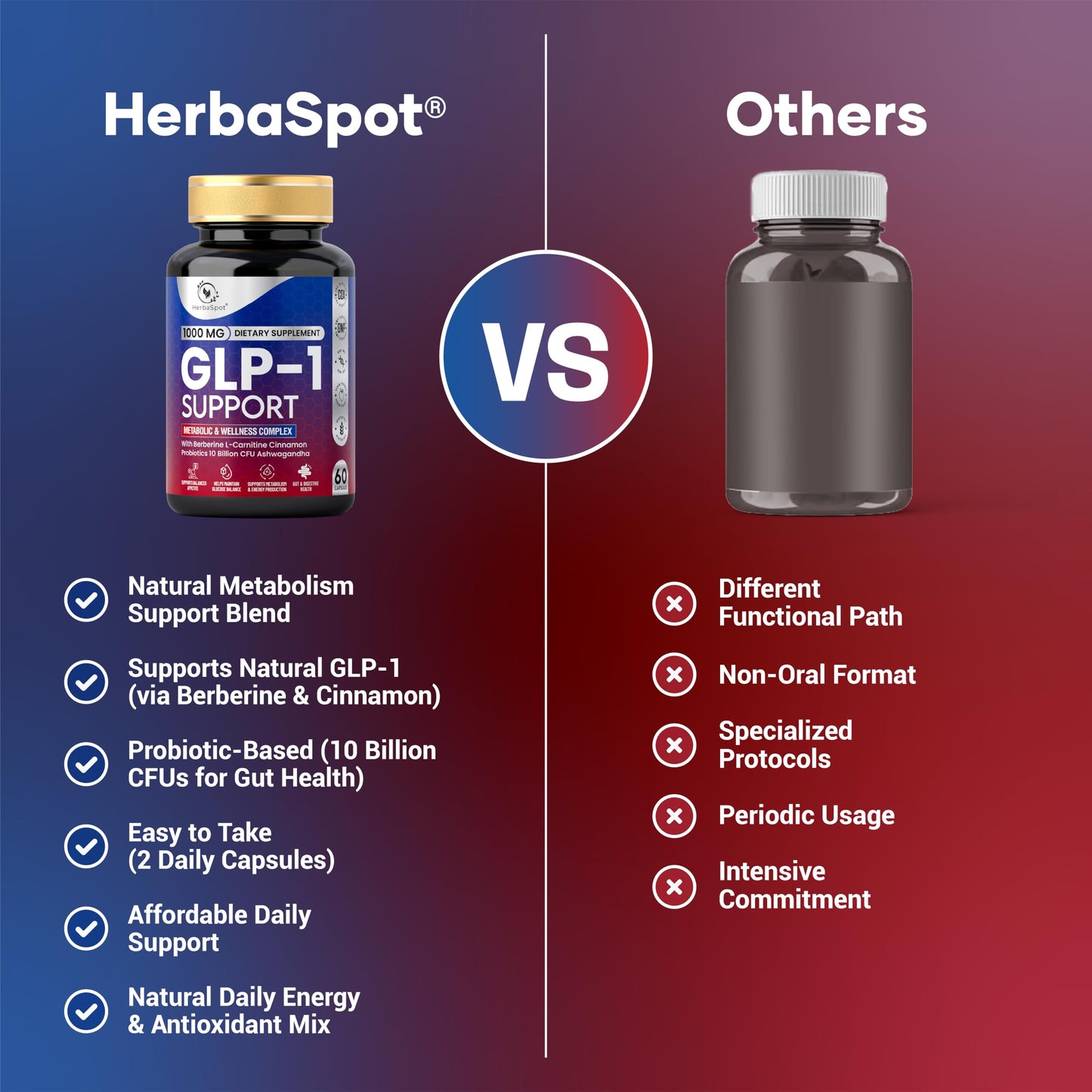 HerbaSpot GLP-1 Supplement 1000 mg with Berberine Capsule, 60 Count