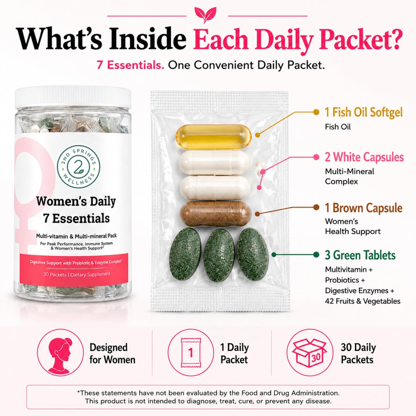 2nd Springs Daily 7 Essentials Women's Vitamin Pack Capsules 30 Count