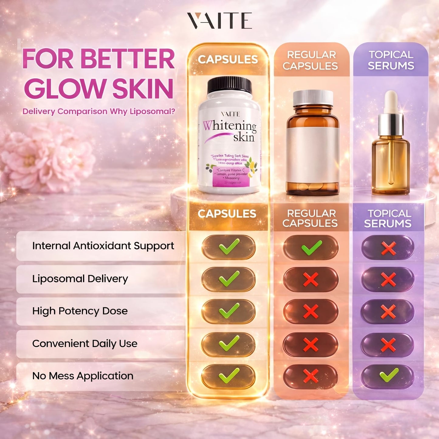 VAITE Glutathione Whitening 120 Capsules