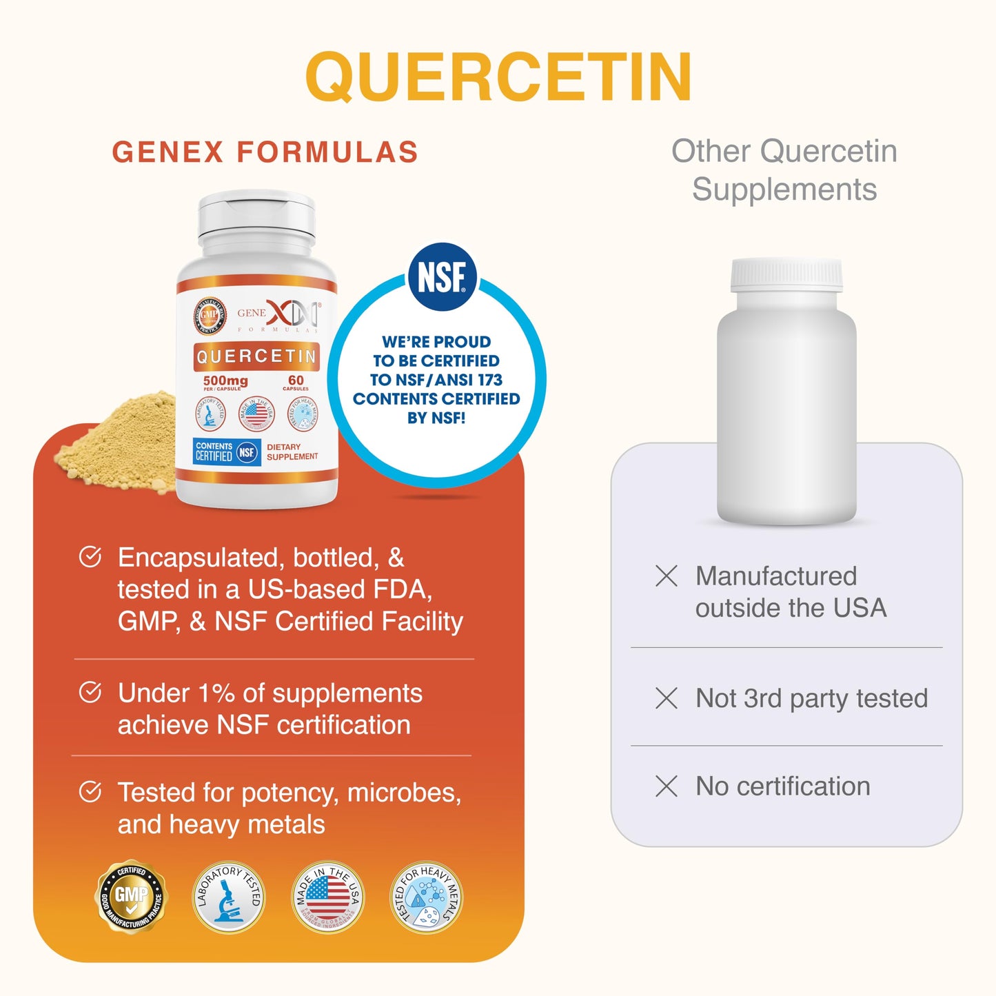 Genex Formulas Quercetin 500mg Capsule, 60 Count