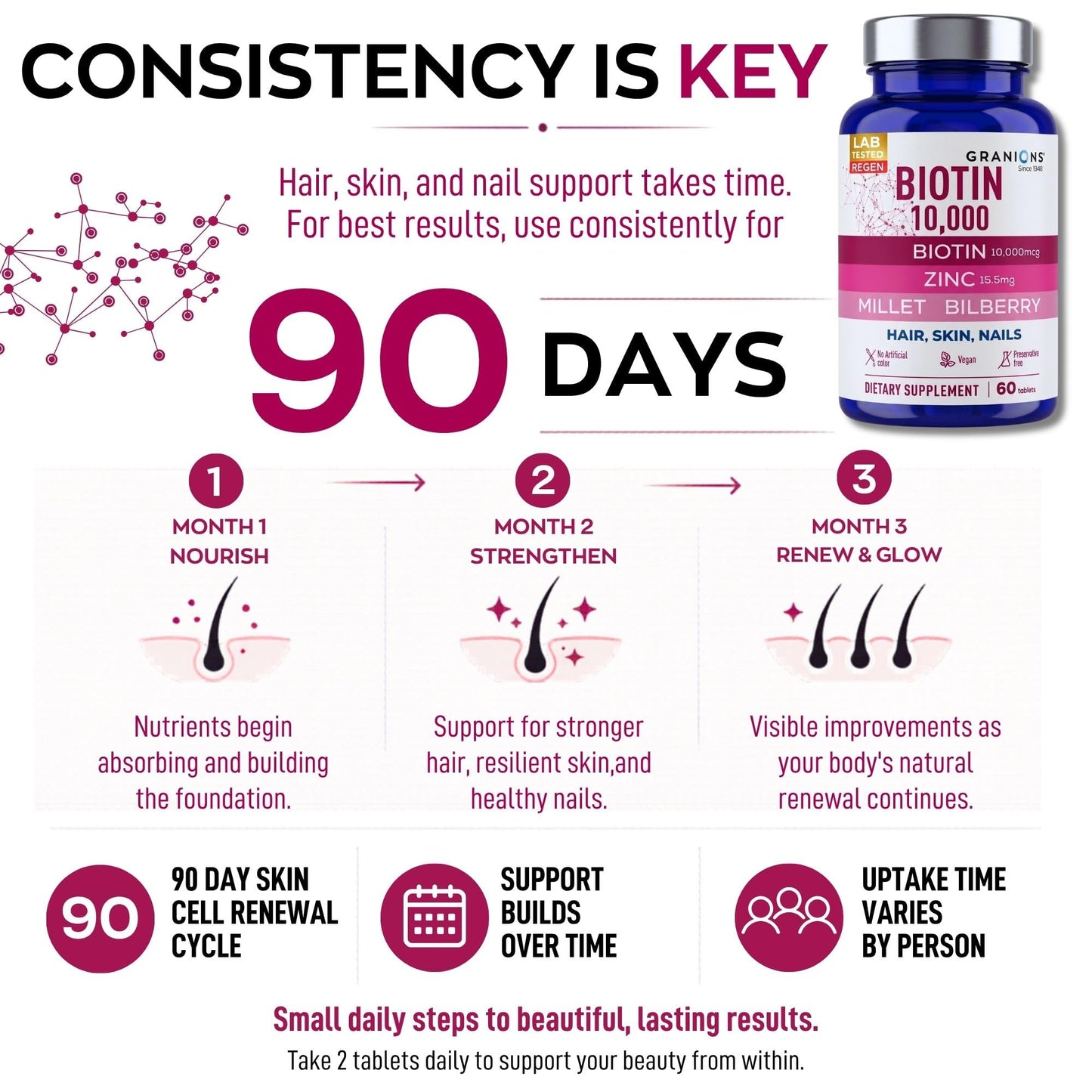 Granions Biotin 10,000 mcg Hair, Skin and Nails Tablet, 60 Tablets