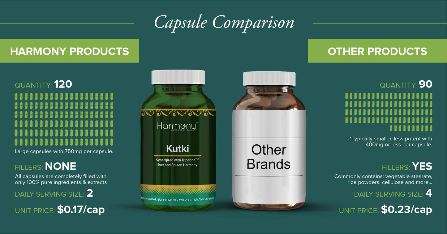 Harmony Nutraceuticals Kutki Supreme Capsules, 120 Count
