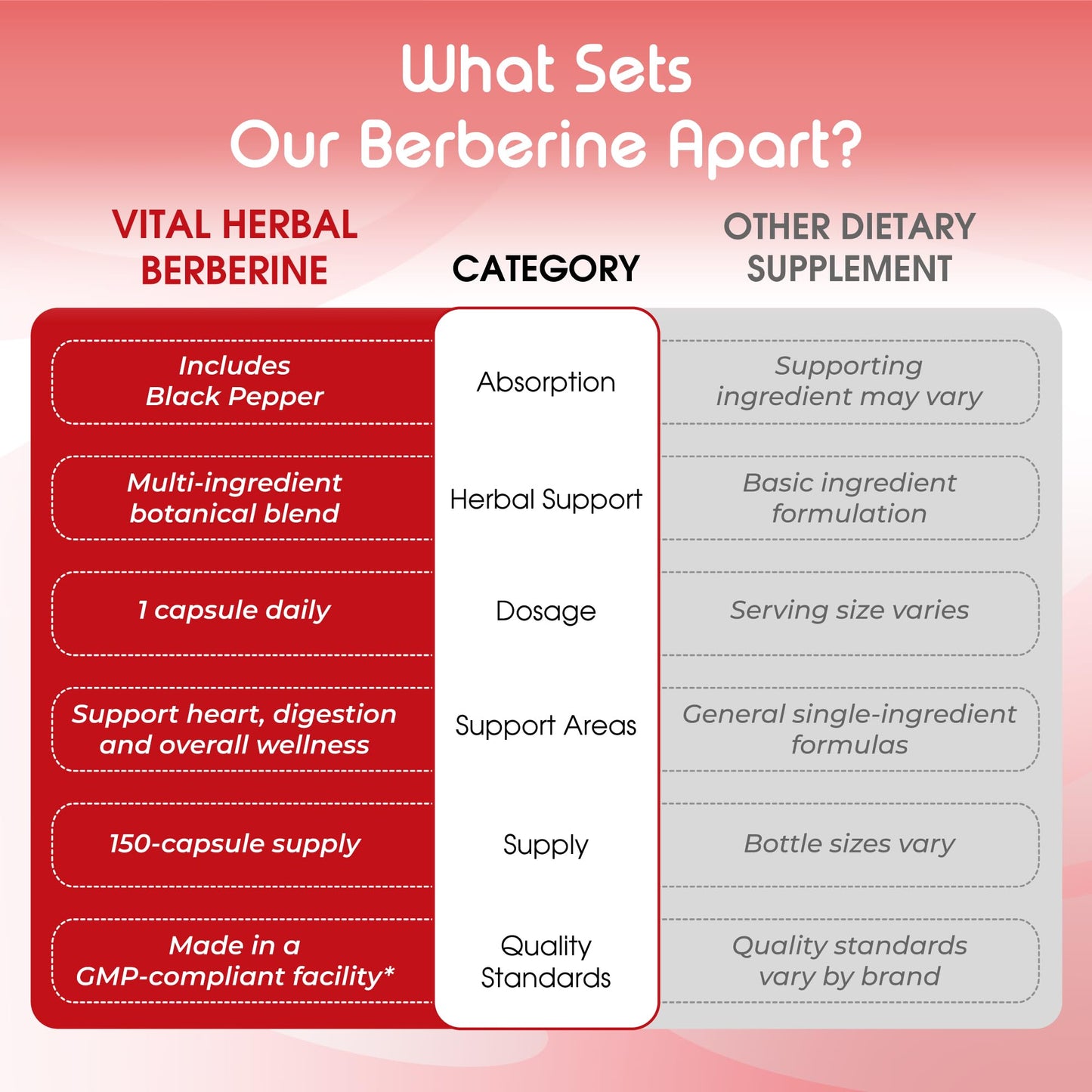 VITAL HERBAL Liposomal Berberine with Cinnamon & Turmeric Capsules, 150 Capsules