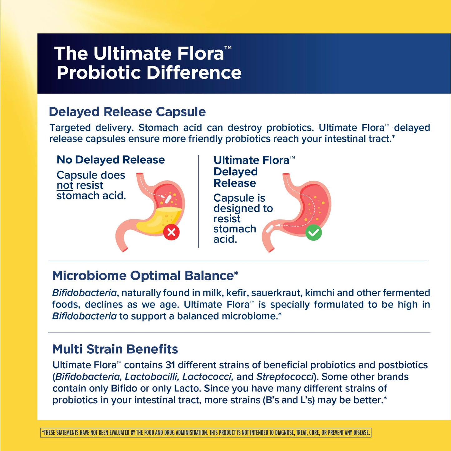 Renew Life Ultimate Flora Probiotics for Men 65 Billion CFU Delayed Release Vegan Capsule 30