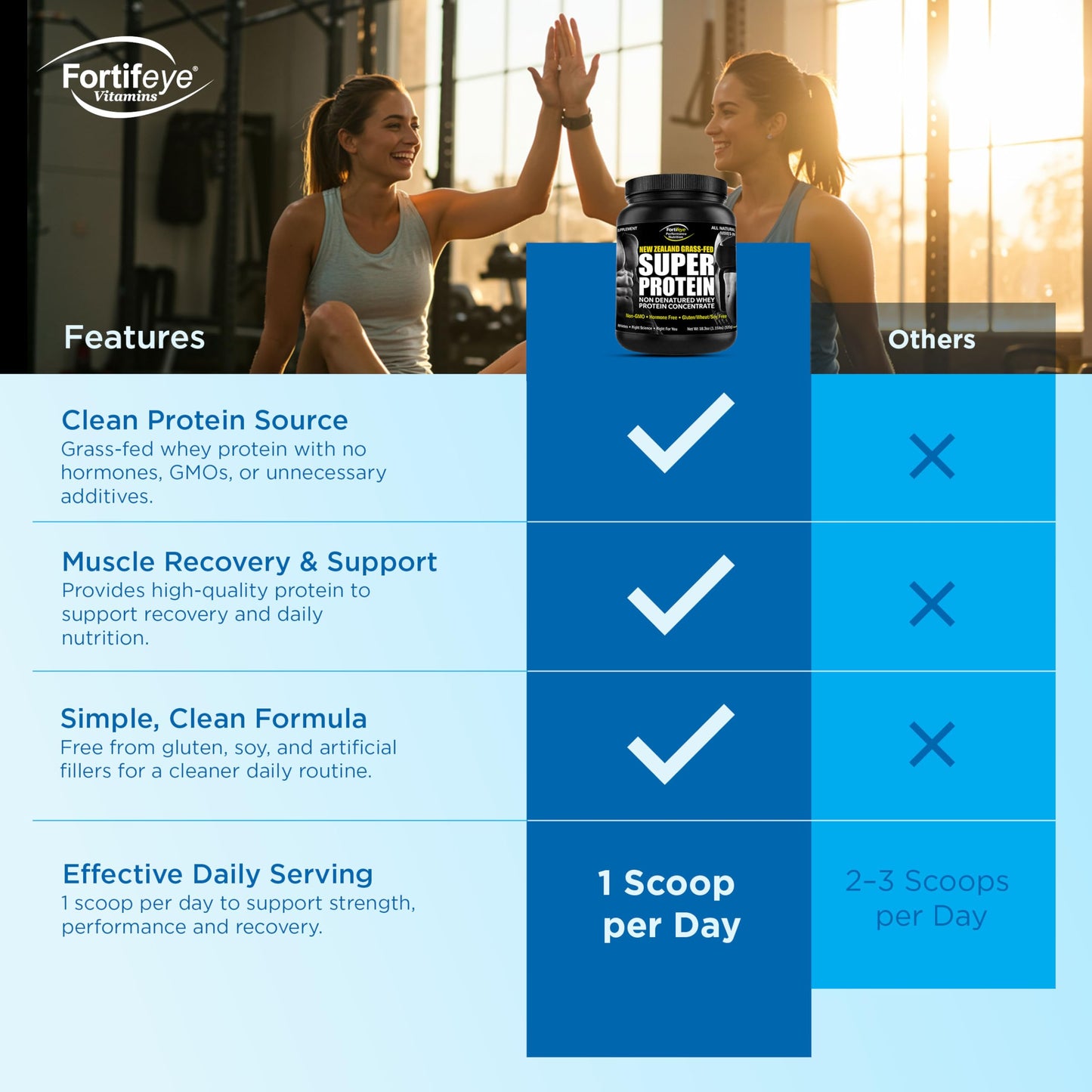 Fortifeye Vitamins Whey Protein Powder Vanilla Flavor, New Zealand Grass-Fed, 3 Pack