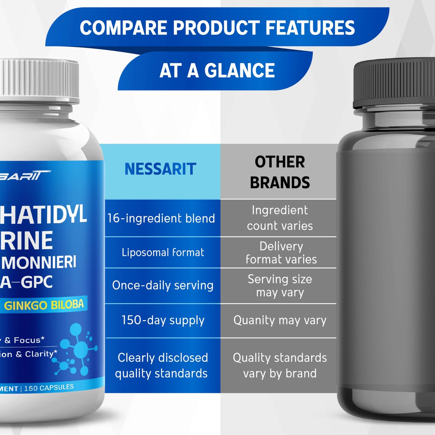 NESSARIT Phosphatidylserine, Bacopa, Alpha-GPC, Lion’s Mane & Ginkgo Capsules, 150 Capsules