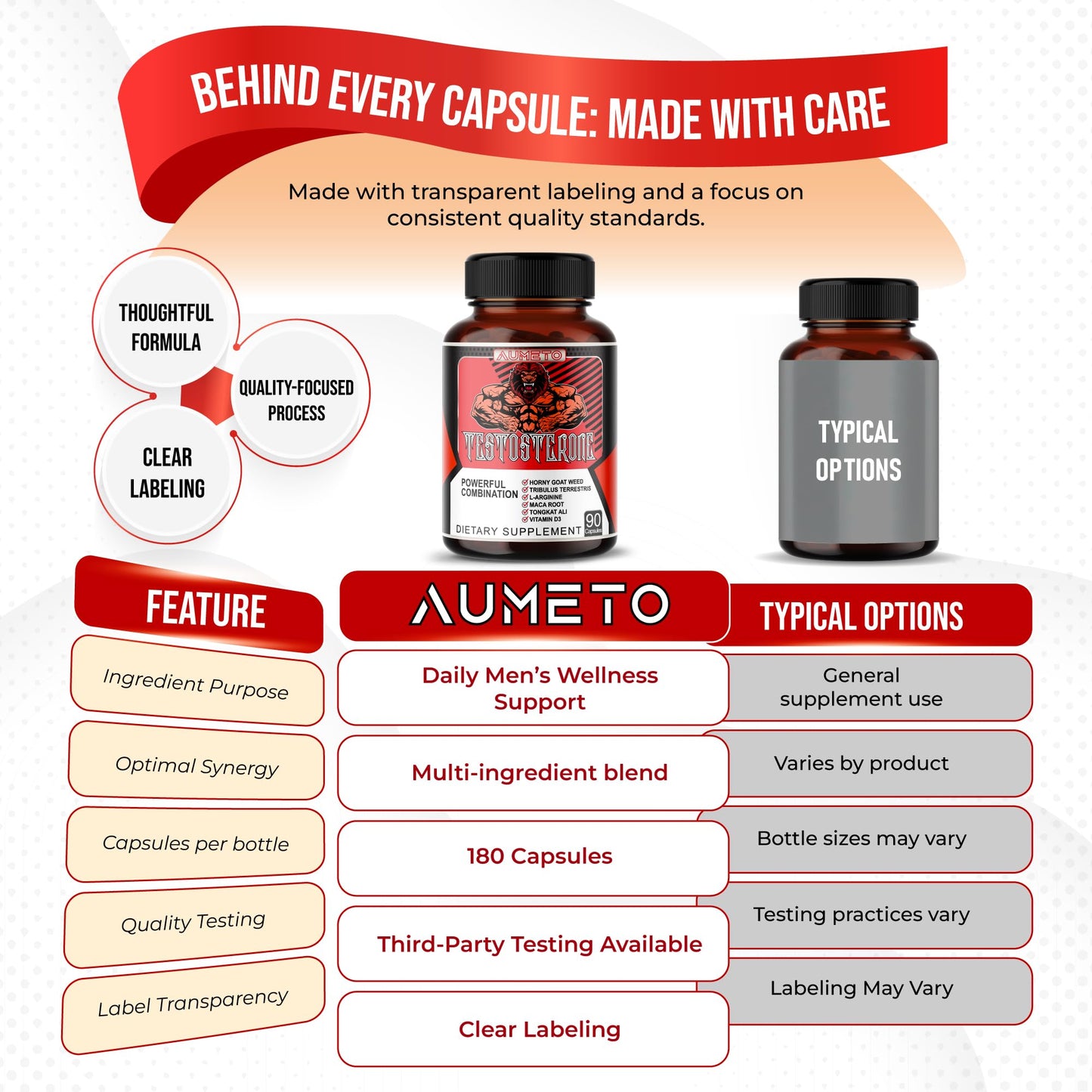 Aumeto Vitality & Wellness Support for Men with Tribulus, Tongkat Ali, Maca Root, L-Arginine & Vitamin D3 – 90 Capsules