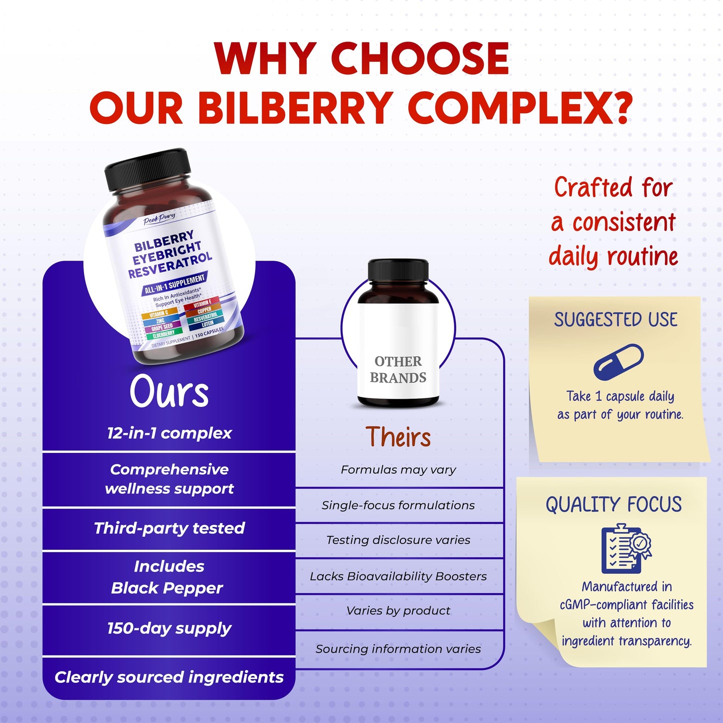 PEAKPURY All-in-1 Bilberry Eyebright Astaxanthin Elderberry Resveratrol Supplement Capsules 150