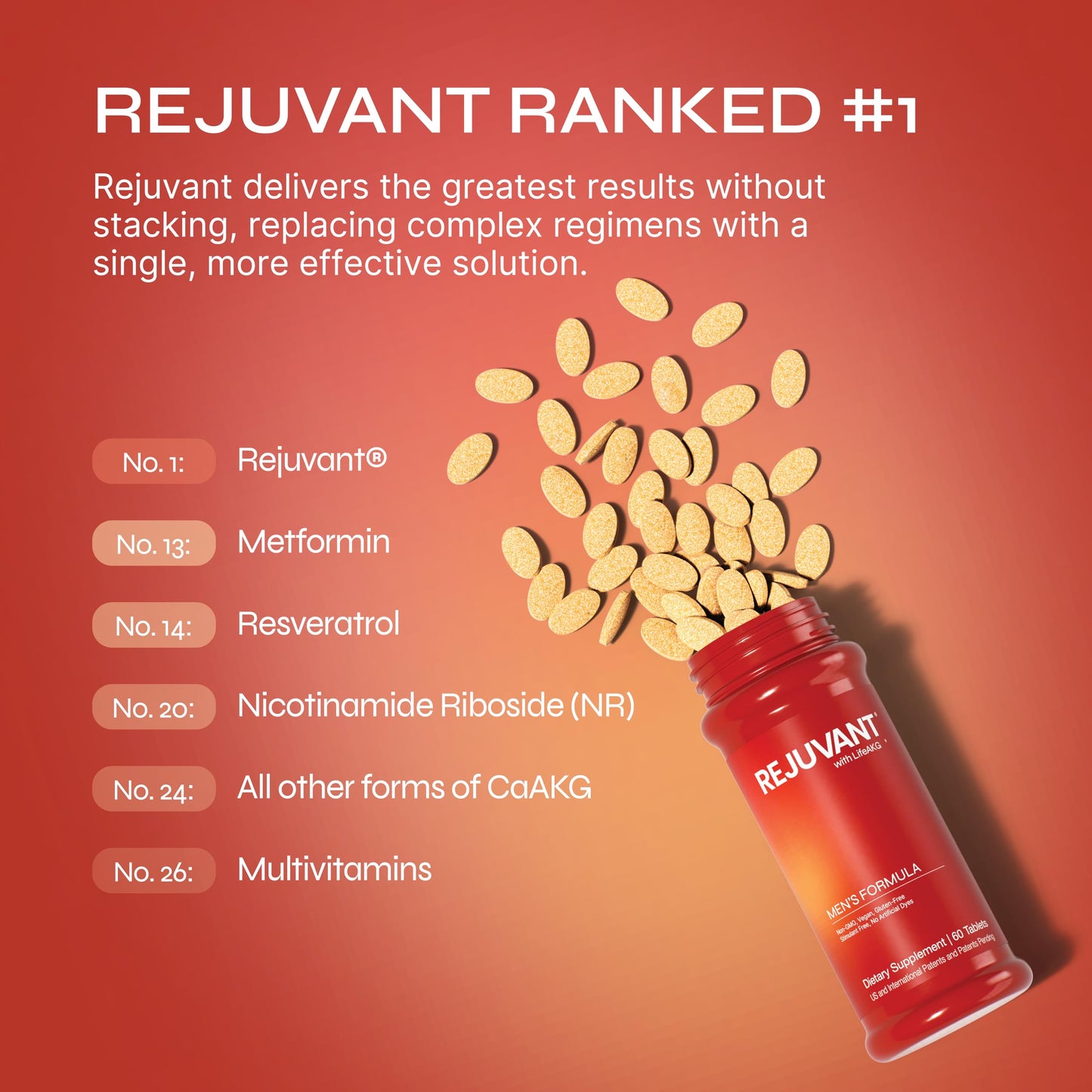 Rejuvant AKG Longevity Supplement 1000MG Ultra 98% Pure Calcium Alpha-Ketoglutarate Coated Tablets, 180 Tablets