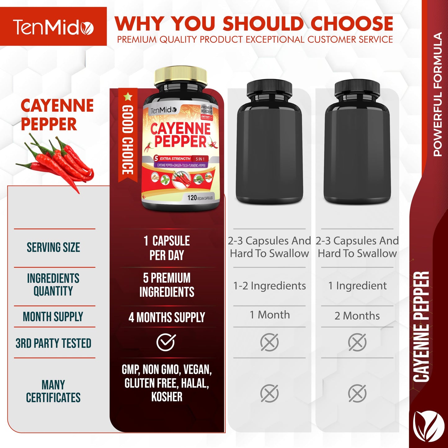 Tenmido Cayenne Pepper Supplements Extract Capsules, 120 Count