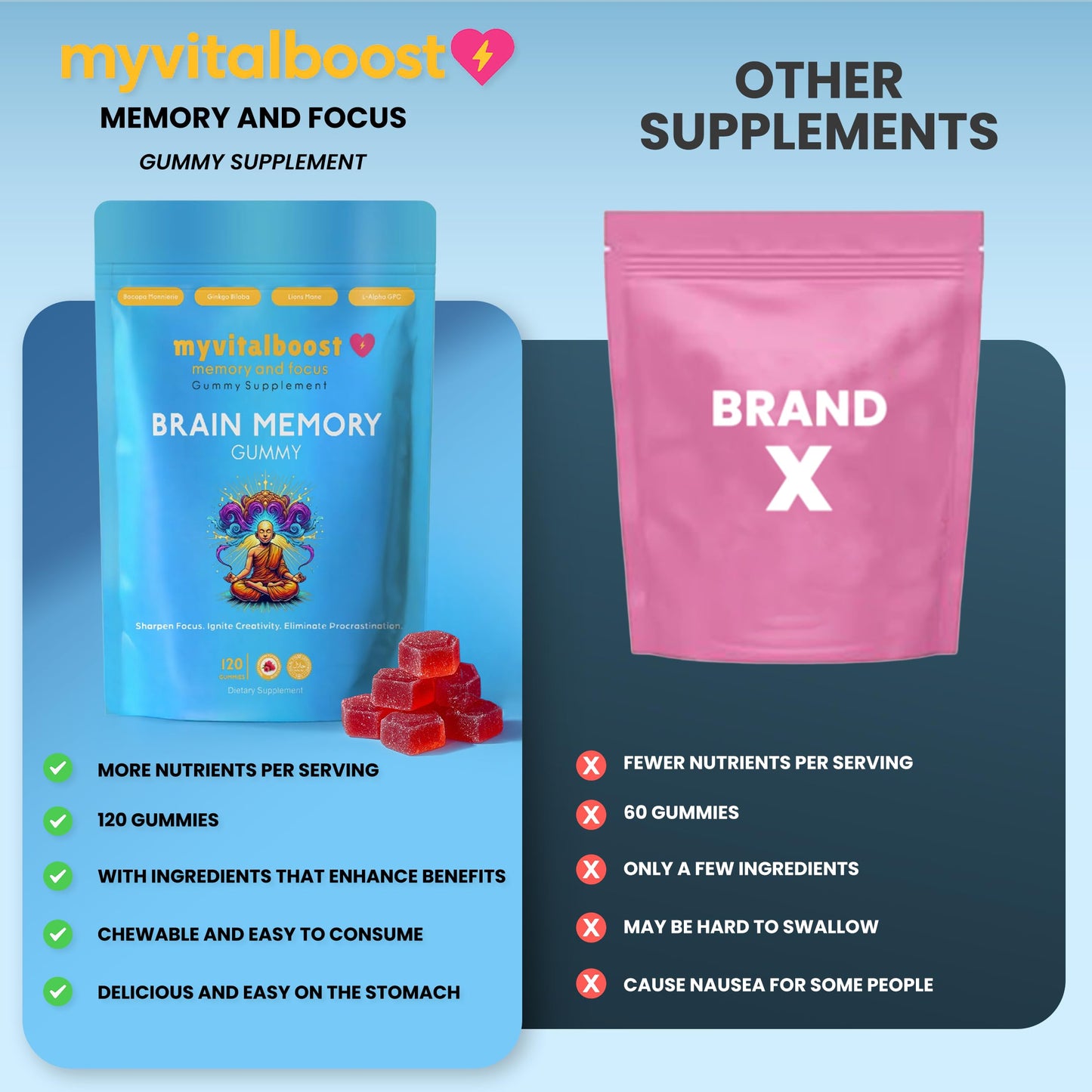 myVitalboost Nootropic Gummies 120 Gummies