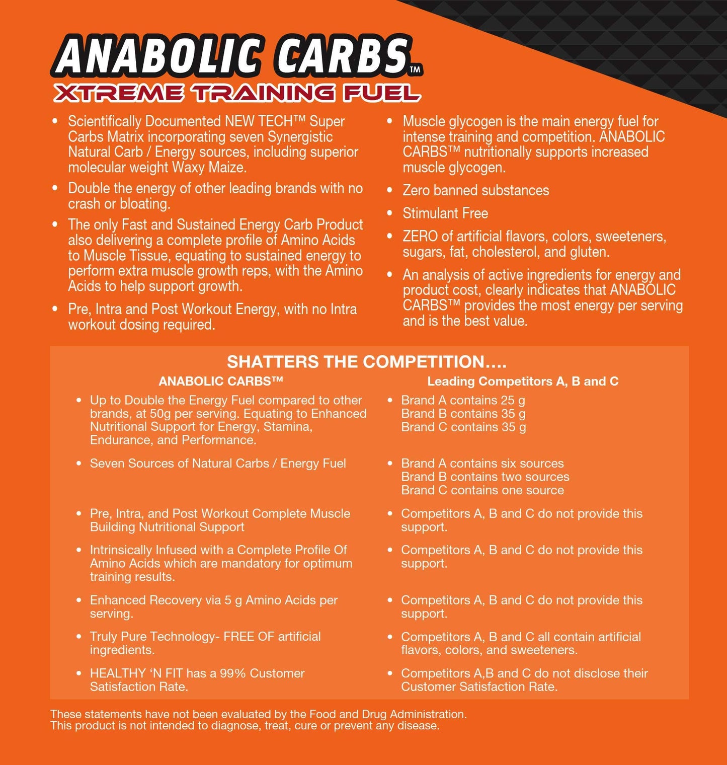 Healthy 'N Fit Anabolic Carbs Powder, 48 Servings