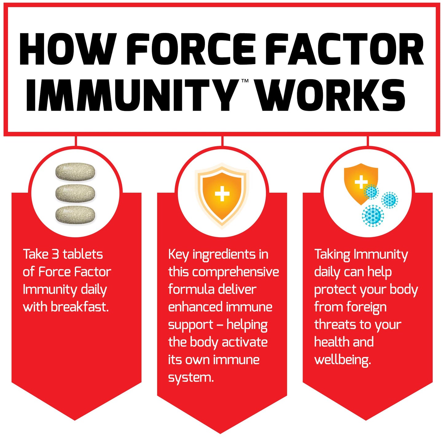 Force Factor Immunity Tablet, 270 Tablets