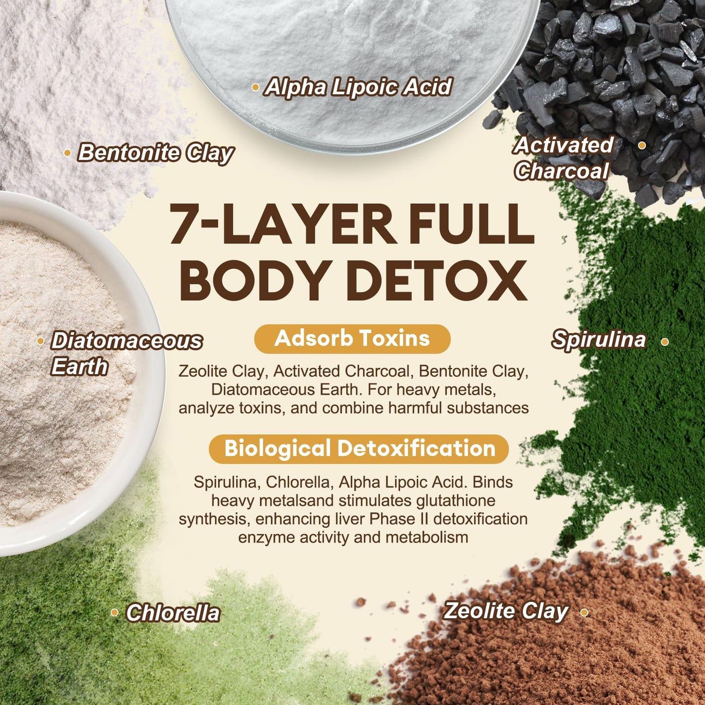Totaria Complete Binder Detox+ Activated Charcoal, Zeolite, Bentonite Clay, NAC, Milk Thistle, Probiotic, All-in-1 Detox & Cleanse Supplement, Liver & Gut Support, 240 Capsules