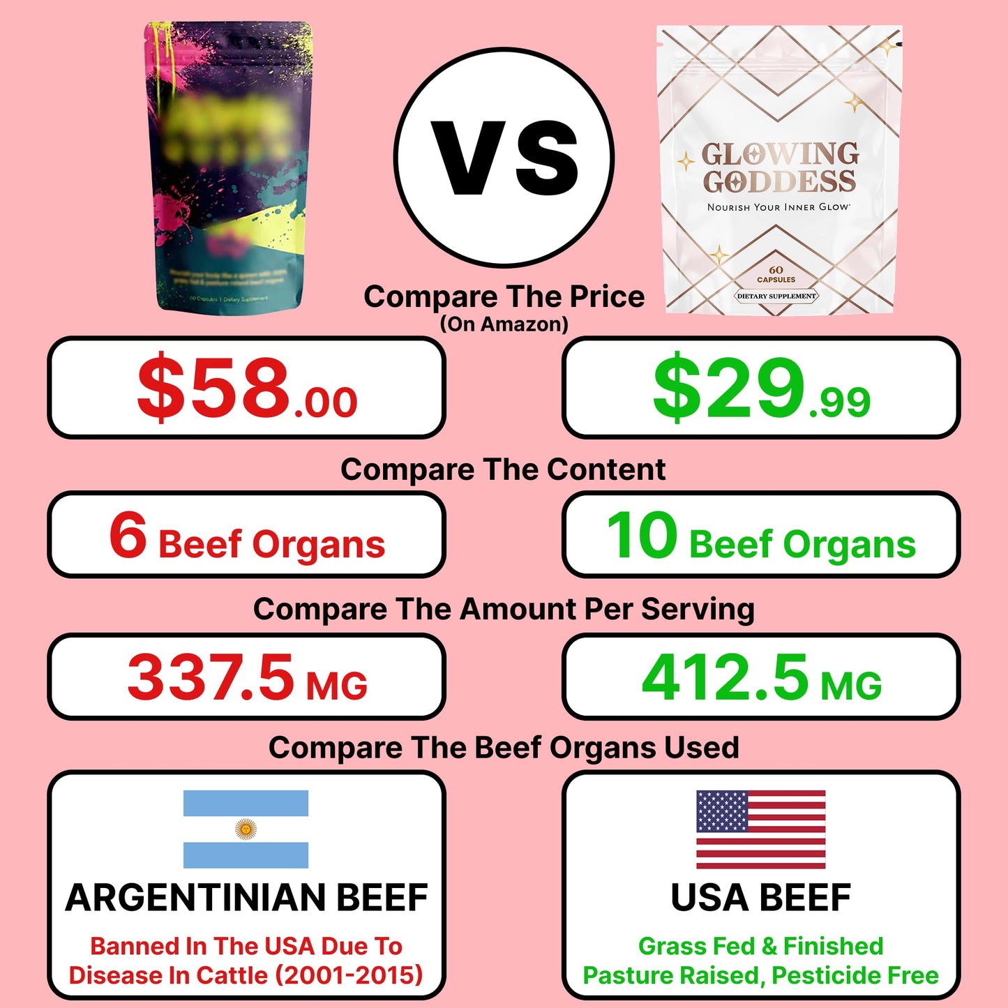 Glowing Goddess Female-Optimized Beef Organ Superfood Capsule 60 Count