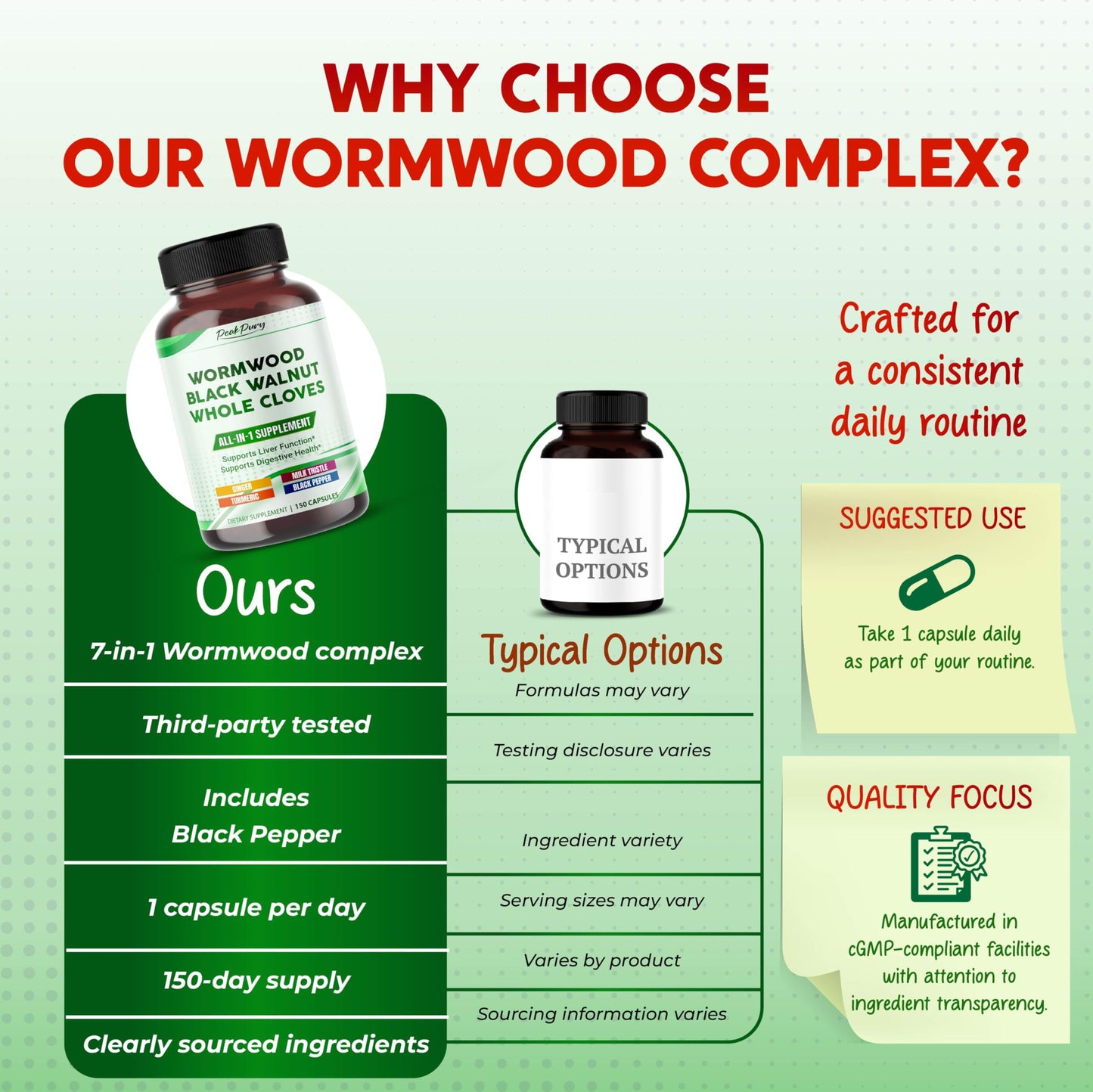 PEAKPURY All-in-1 Wormwood Black Walnut Whole Cloves Ginger 150 Capsules