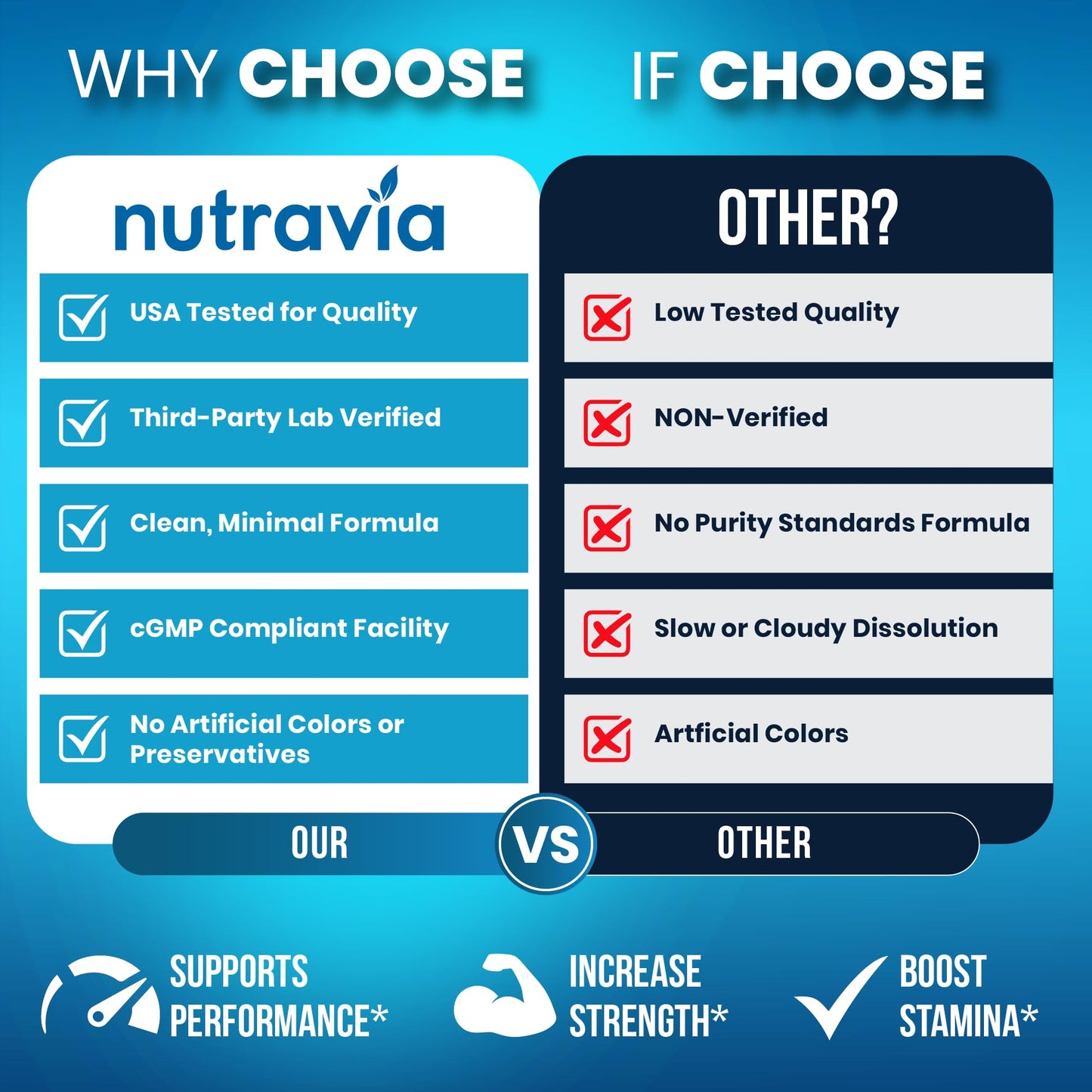 Nutravia Male Enhancing Supplement Gummies Gummy 60 Count